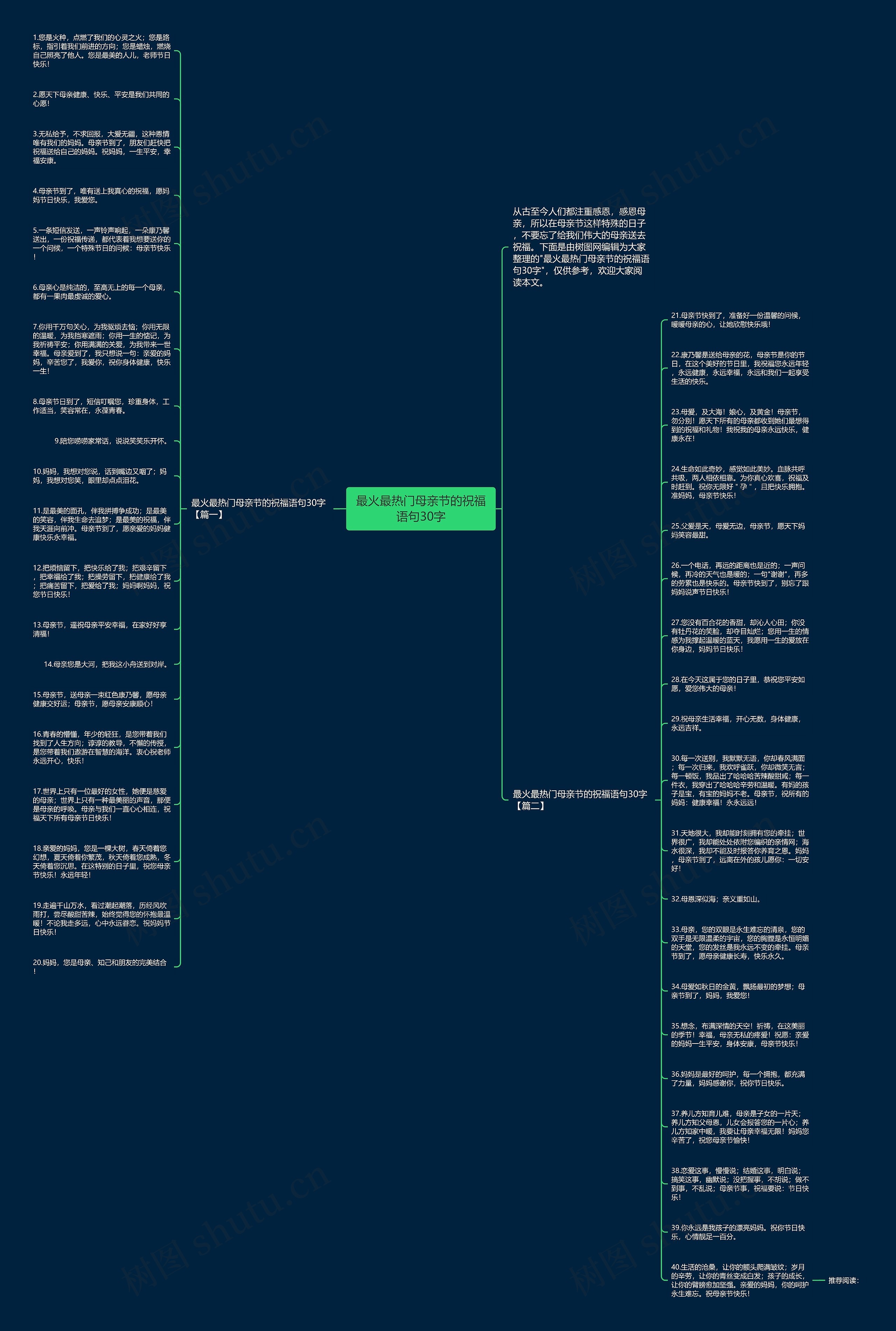 最火最热门母亲节的祝福语句30字思维导图