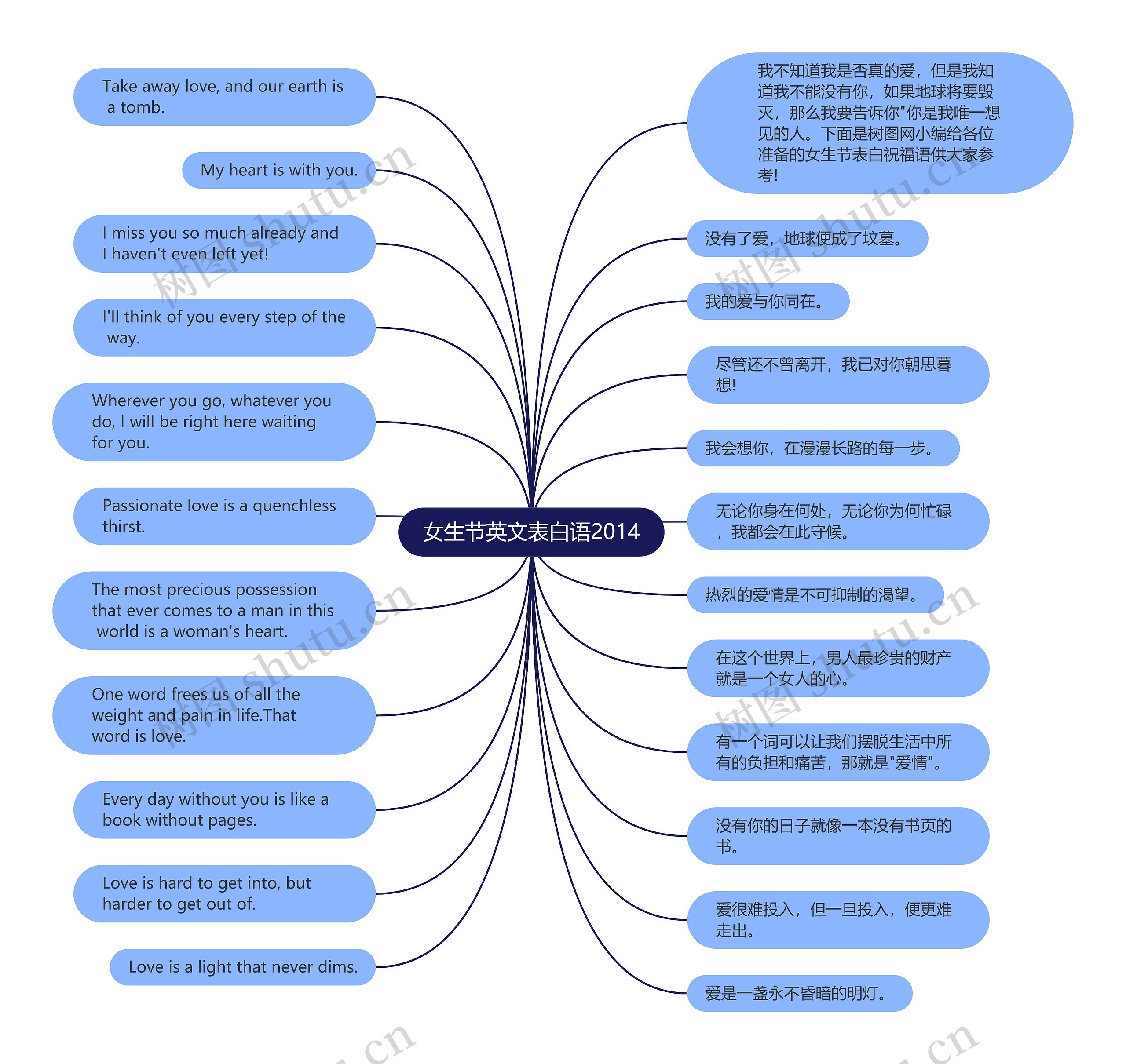 女生节英文表白语2014思维导图