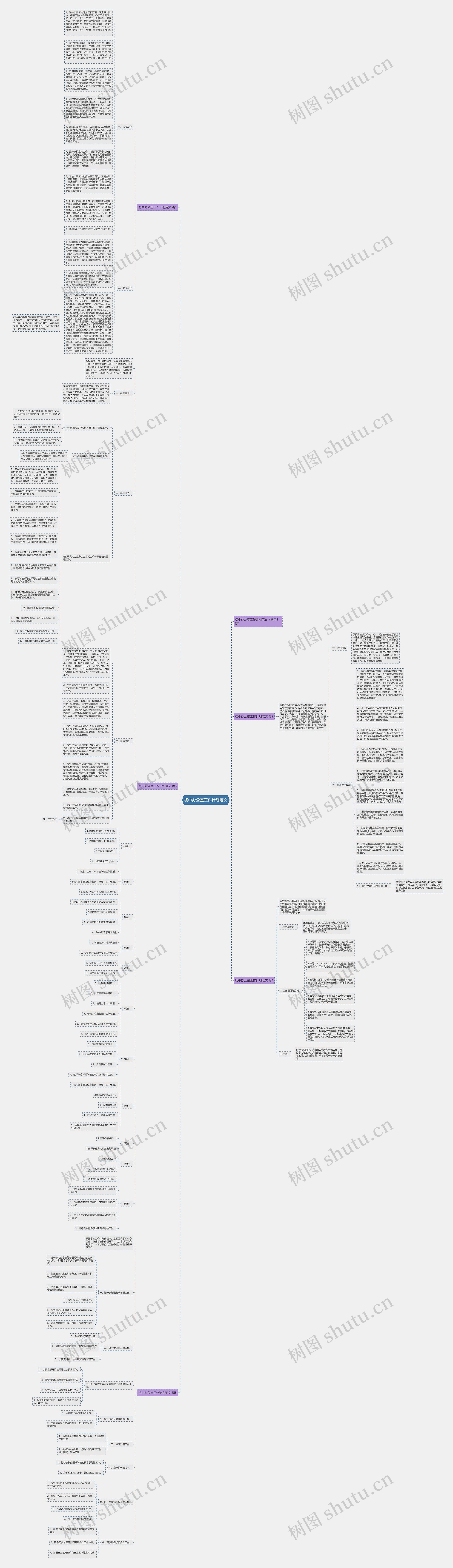 初中办公室工作计划范文思维导图