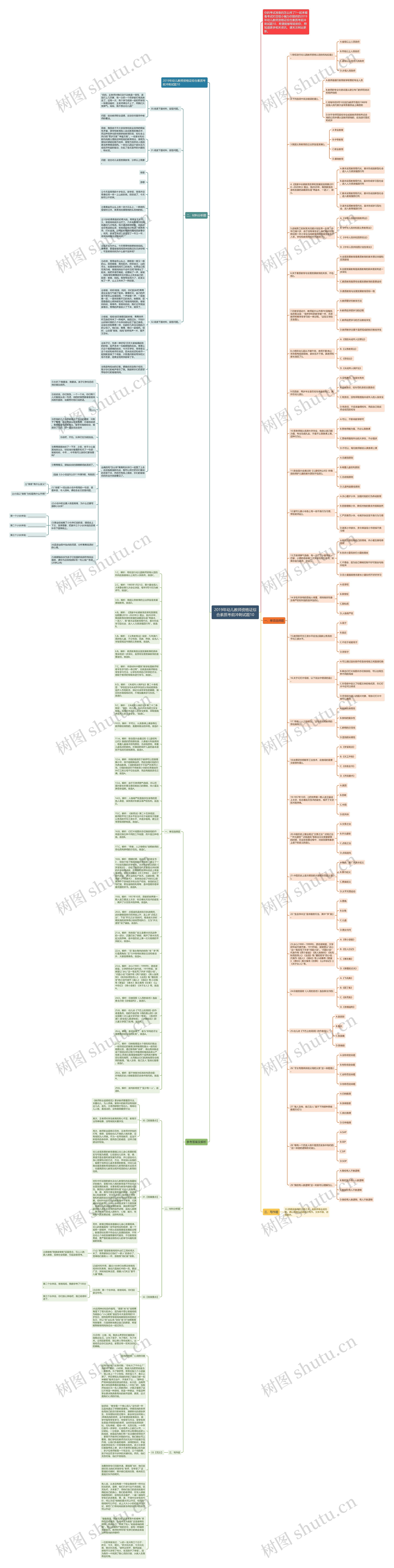​2019年幼儿教师资格证综合素质考前冲刺试题10思维导图