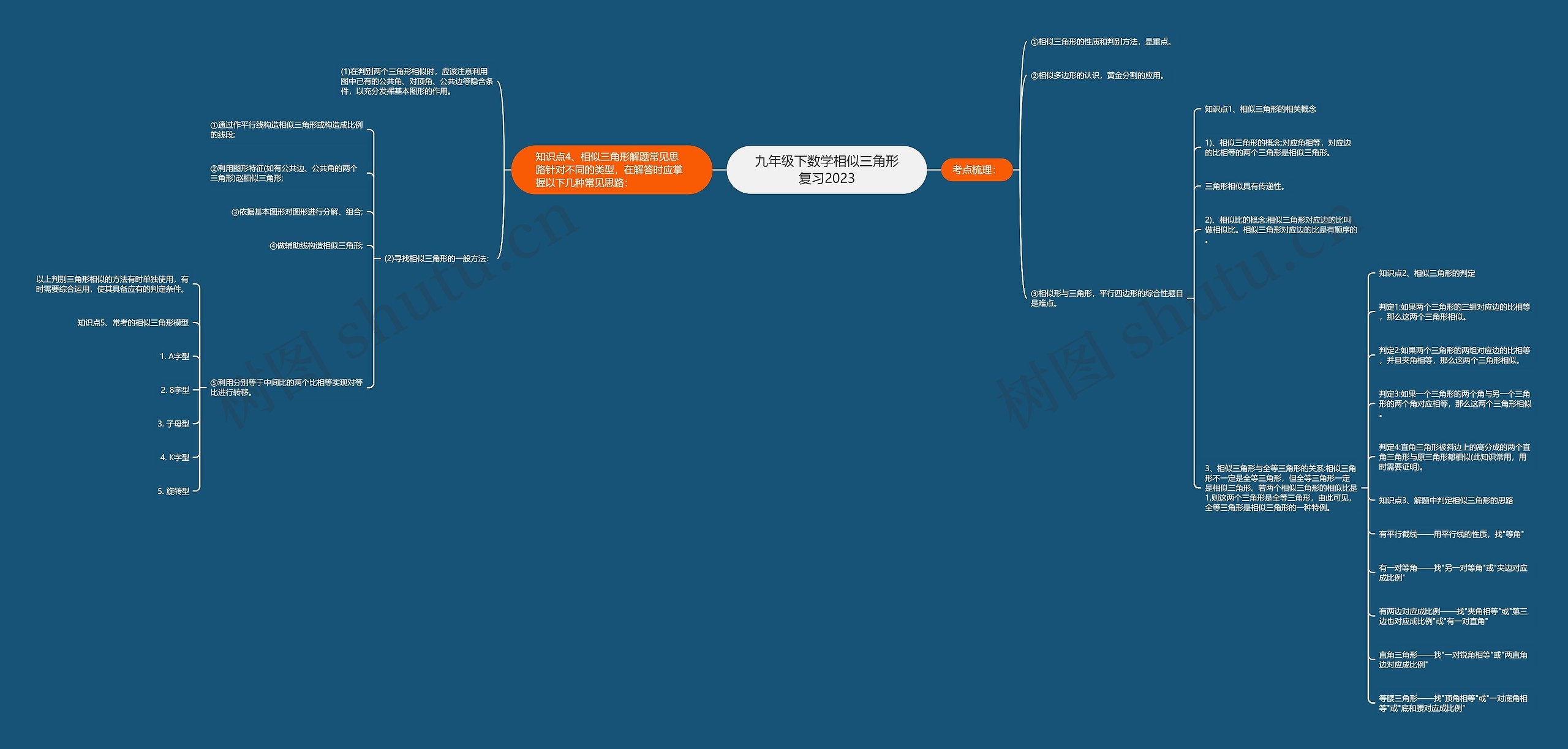 九年级下数学相似三角形复习2023思维导图