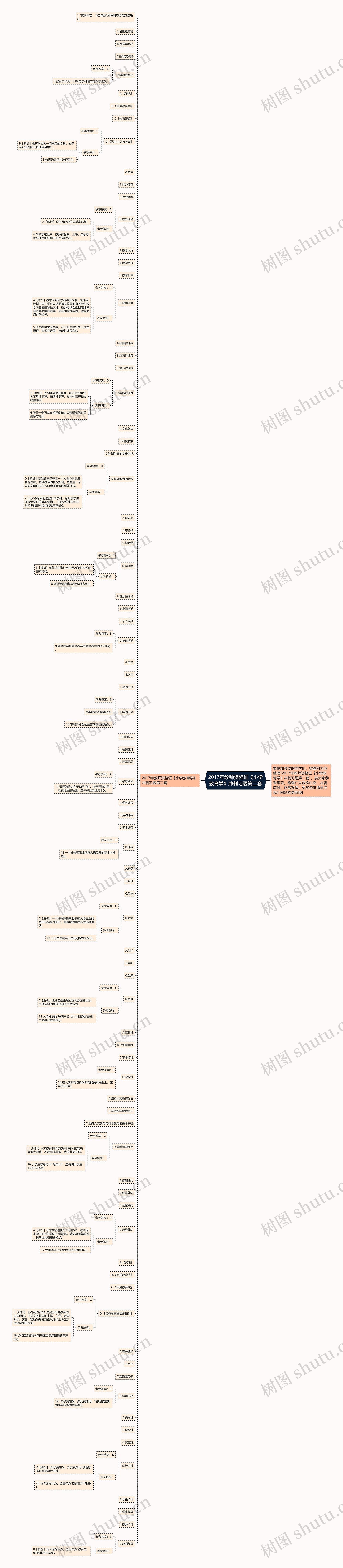 2017年教师资格证《小学教育学》冲刺习题第二套思维导图