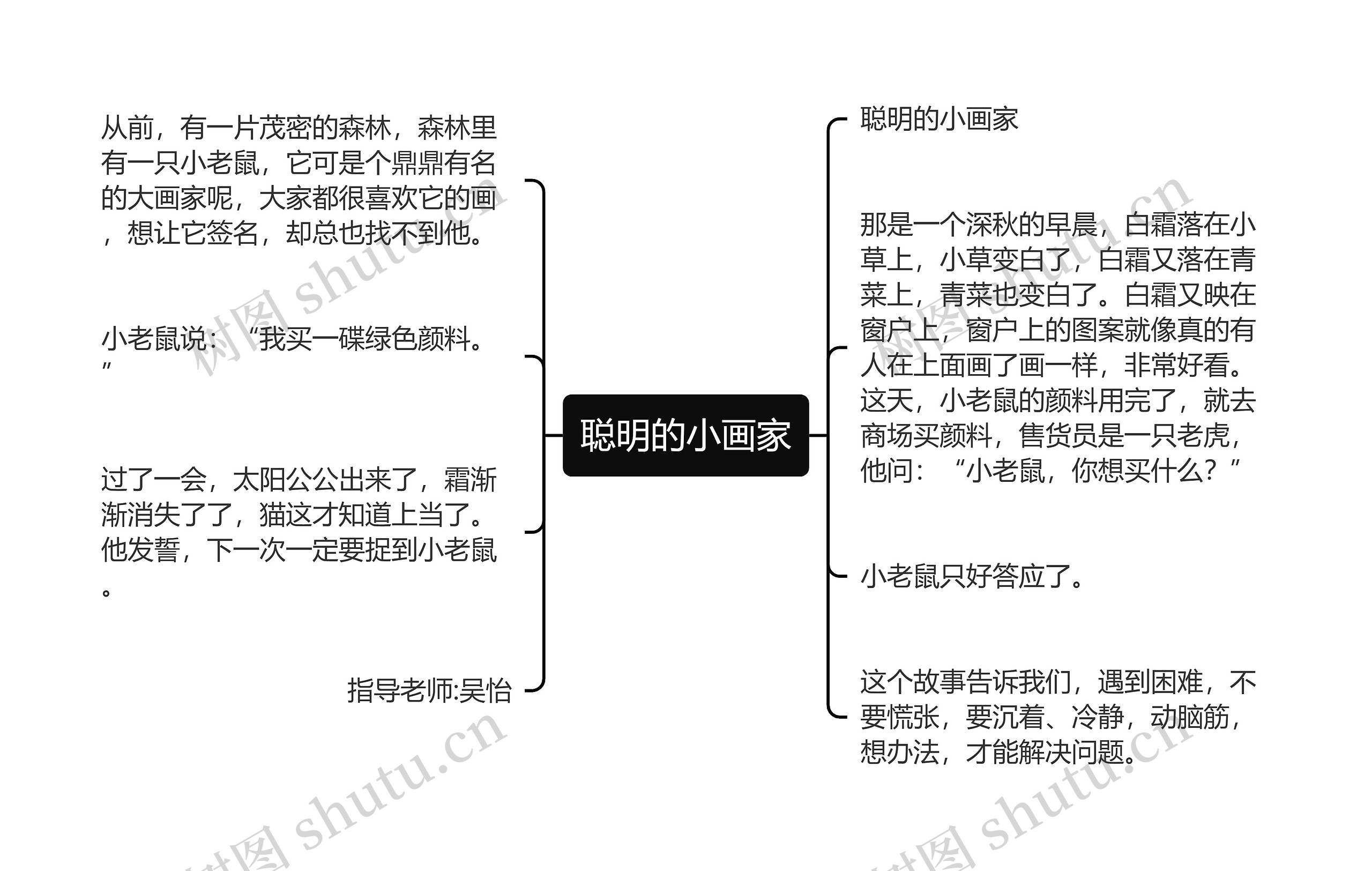 聪明的小画家思维导图