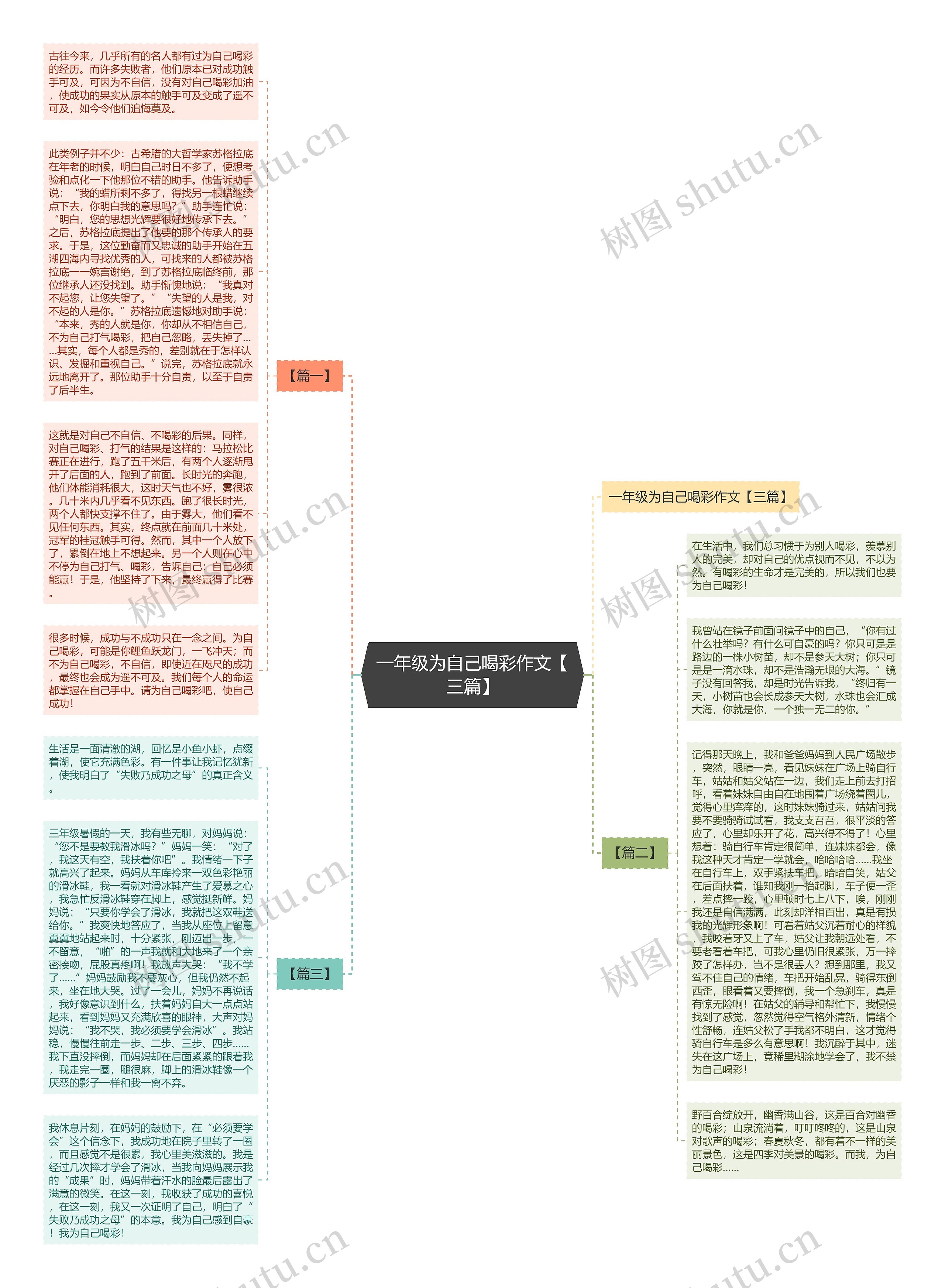 一年级为自己喝彩作文【三篇】思维导图