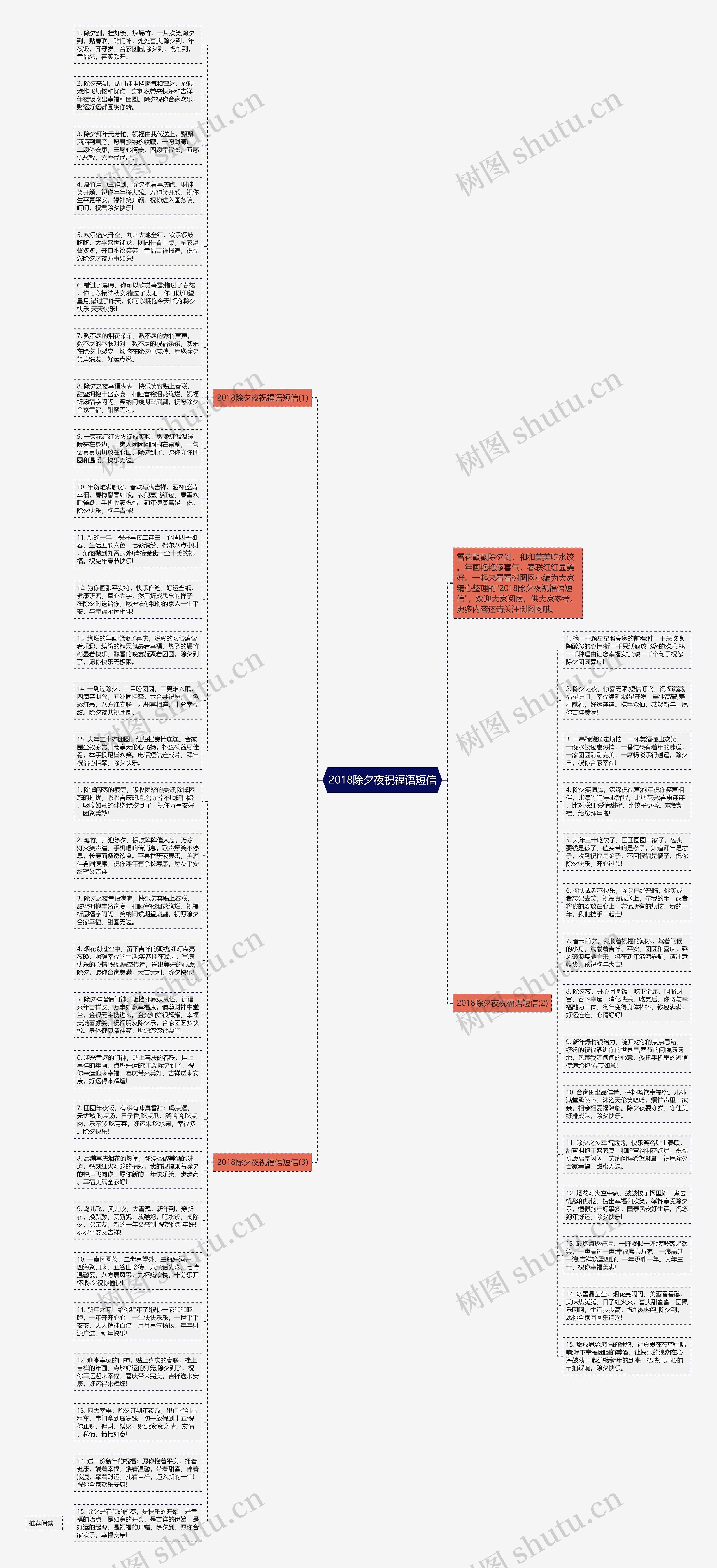 2018除夕夜祝福语短信思维导图