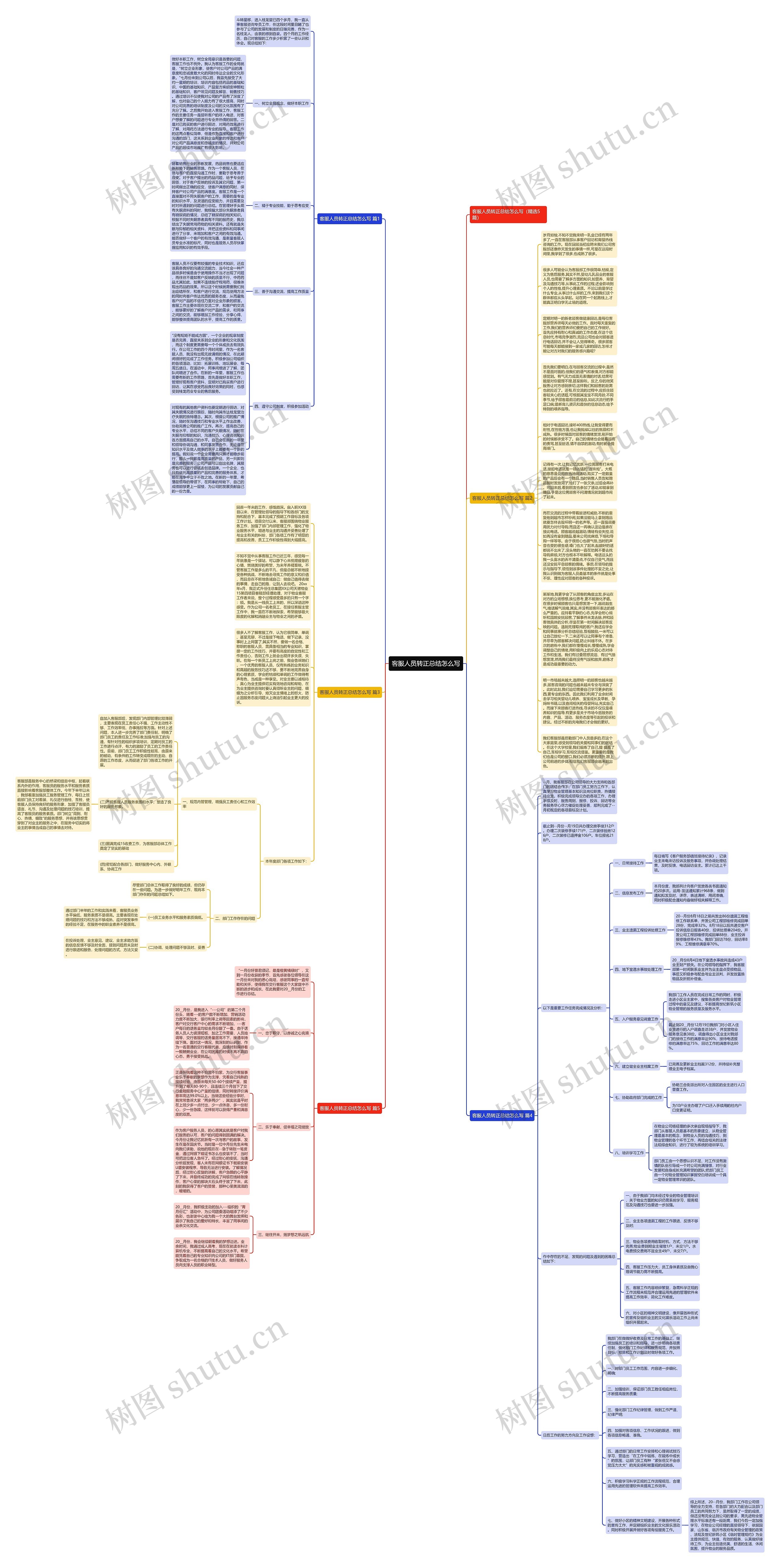 客服人员转正总结怎么写思维导图