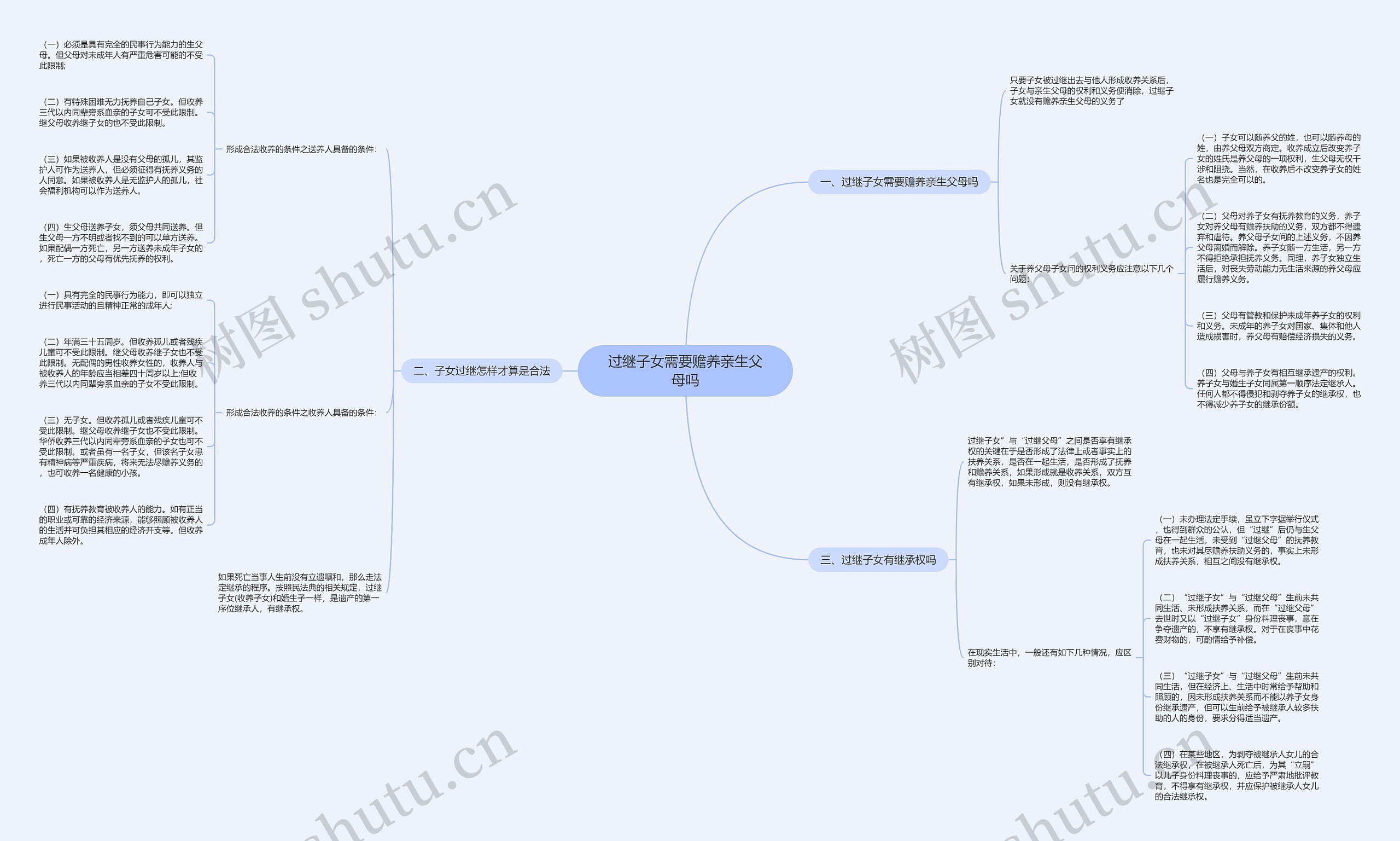 过继子女需要赡养亲生父母吗 过继子女需要赡养亲生父母吗