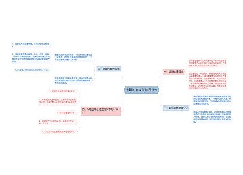 遗赠的有效条件是什么