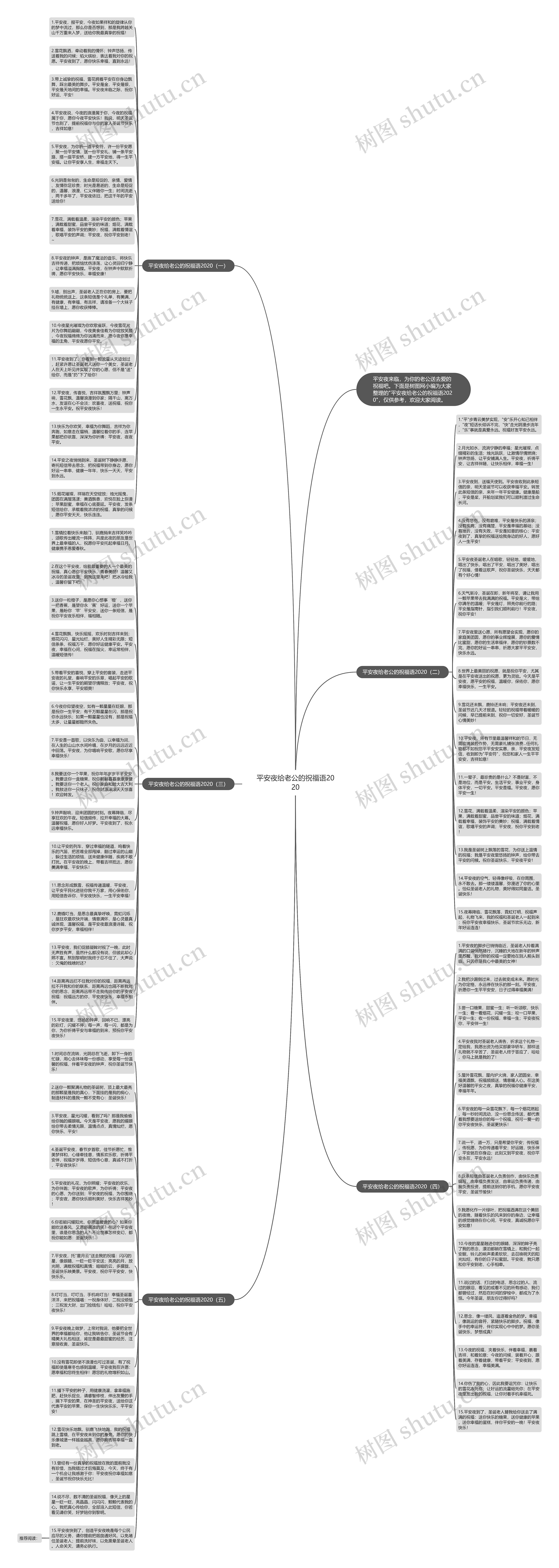 平安夜给老公的祝福语2020思维导图