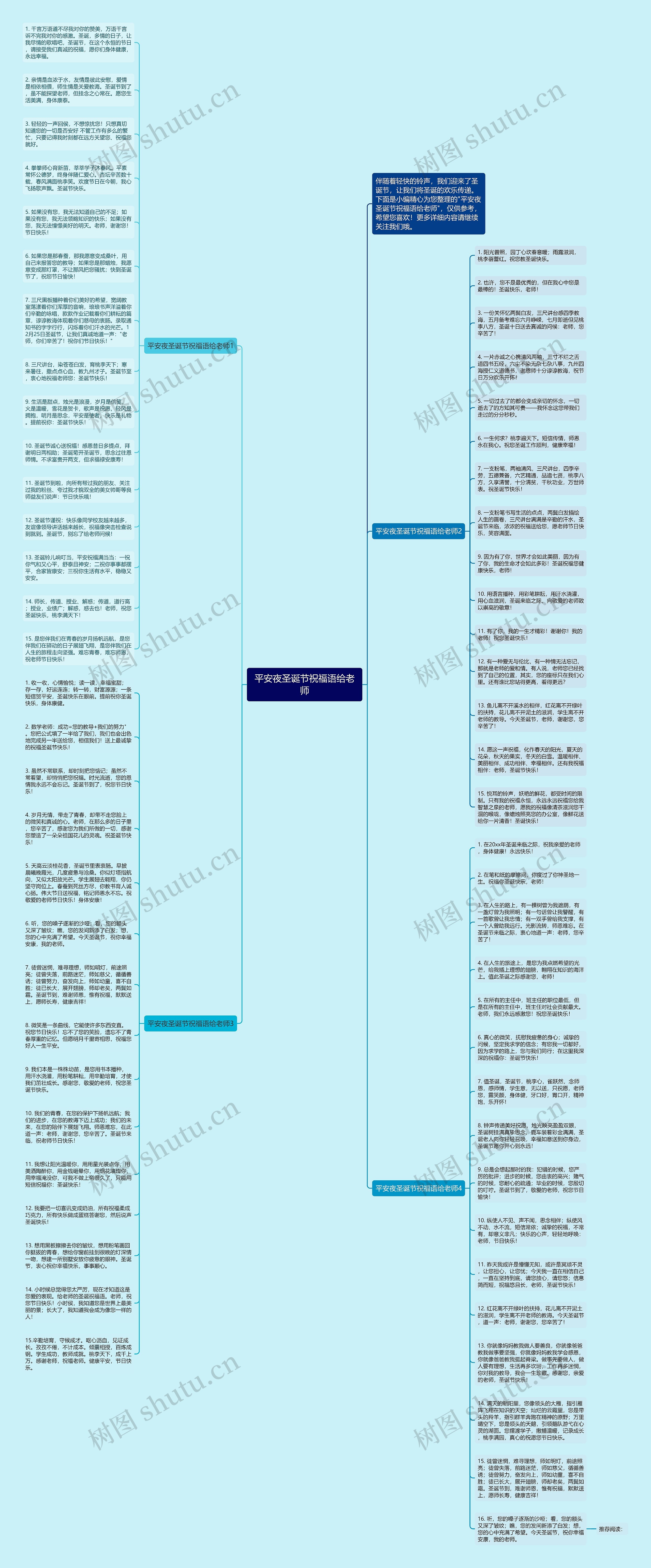 平安夜圣诞节祝福语给老师思维导图