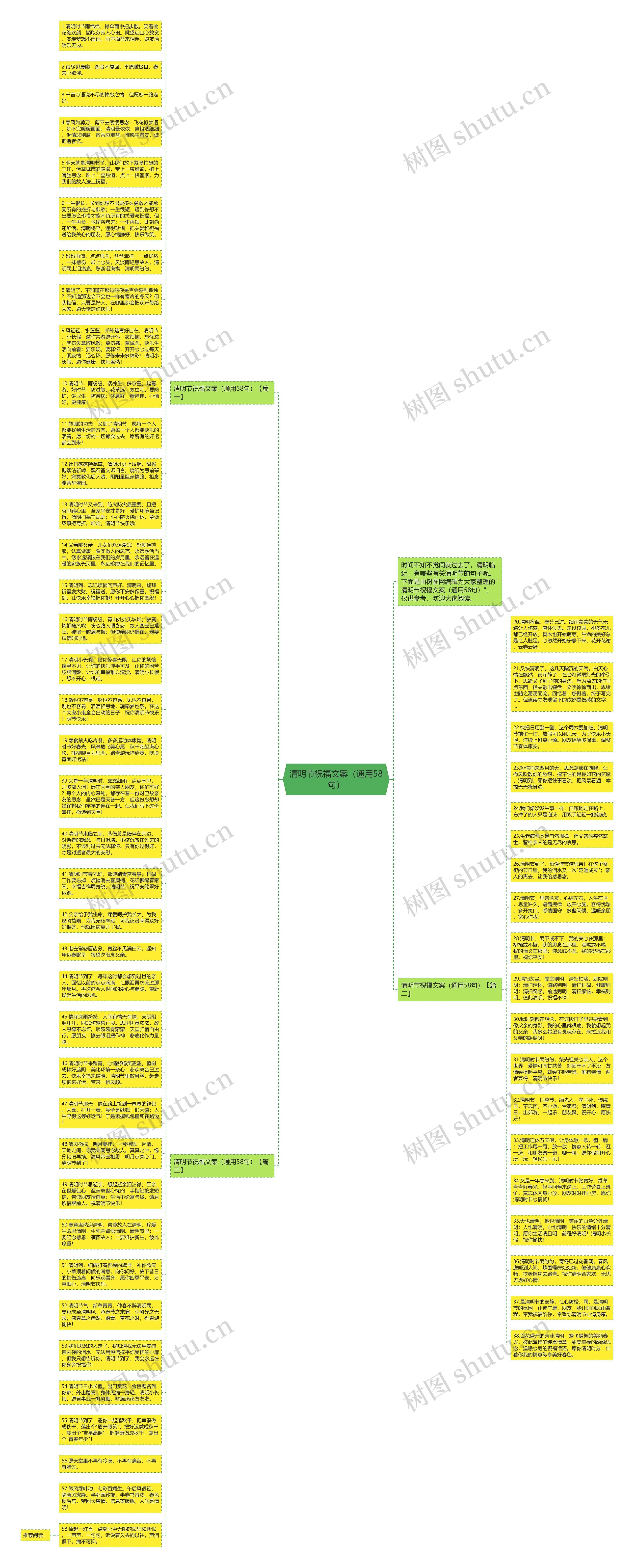 清明节祝福文案（通用58句）思维导图