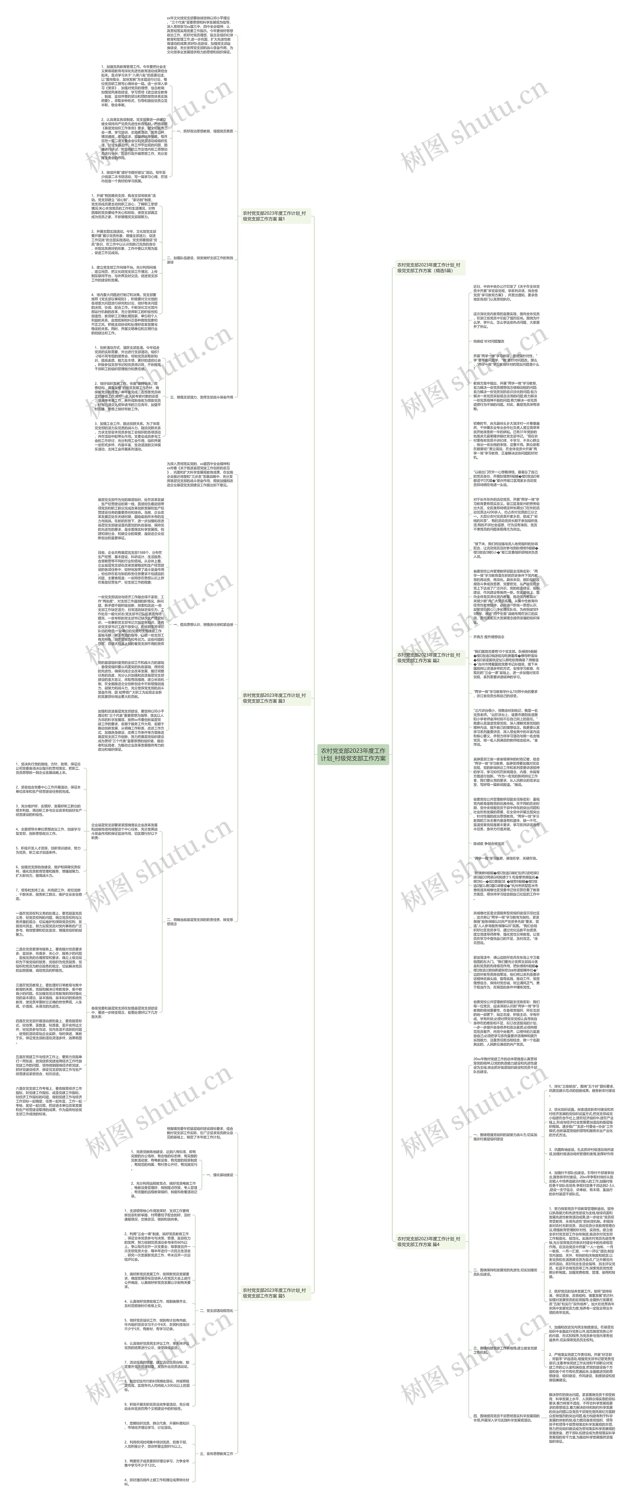 农村党支部2023年度工作计划_村级党支部工作方案思维导图