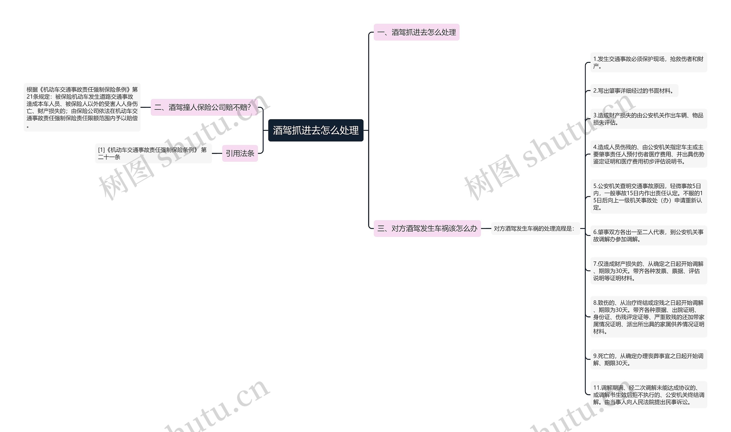 酒驾抓进去怎么处理 酒驾抓进去怎么处理