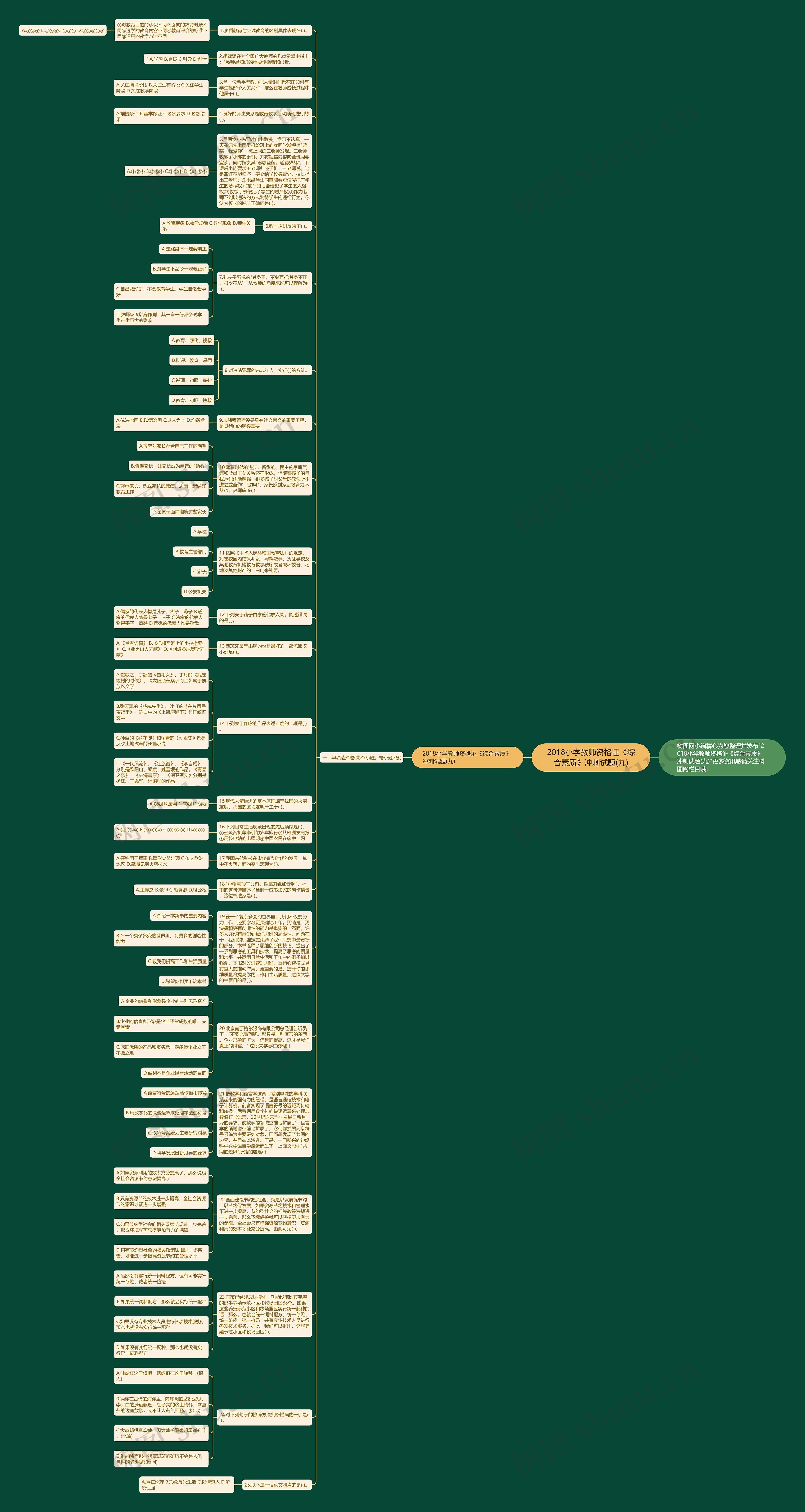 2018小学教师资格证《综合素质》冲刺试题(九)思维导图
