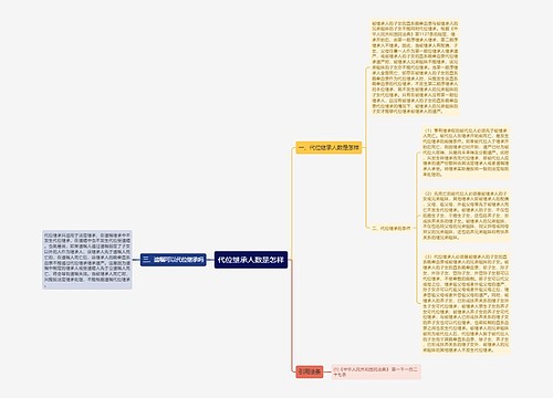 代位继承人数是怎样