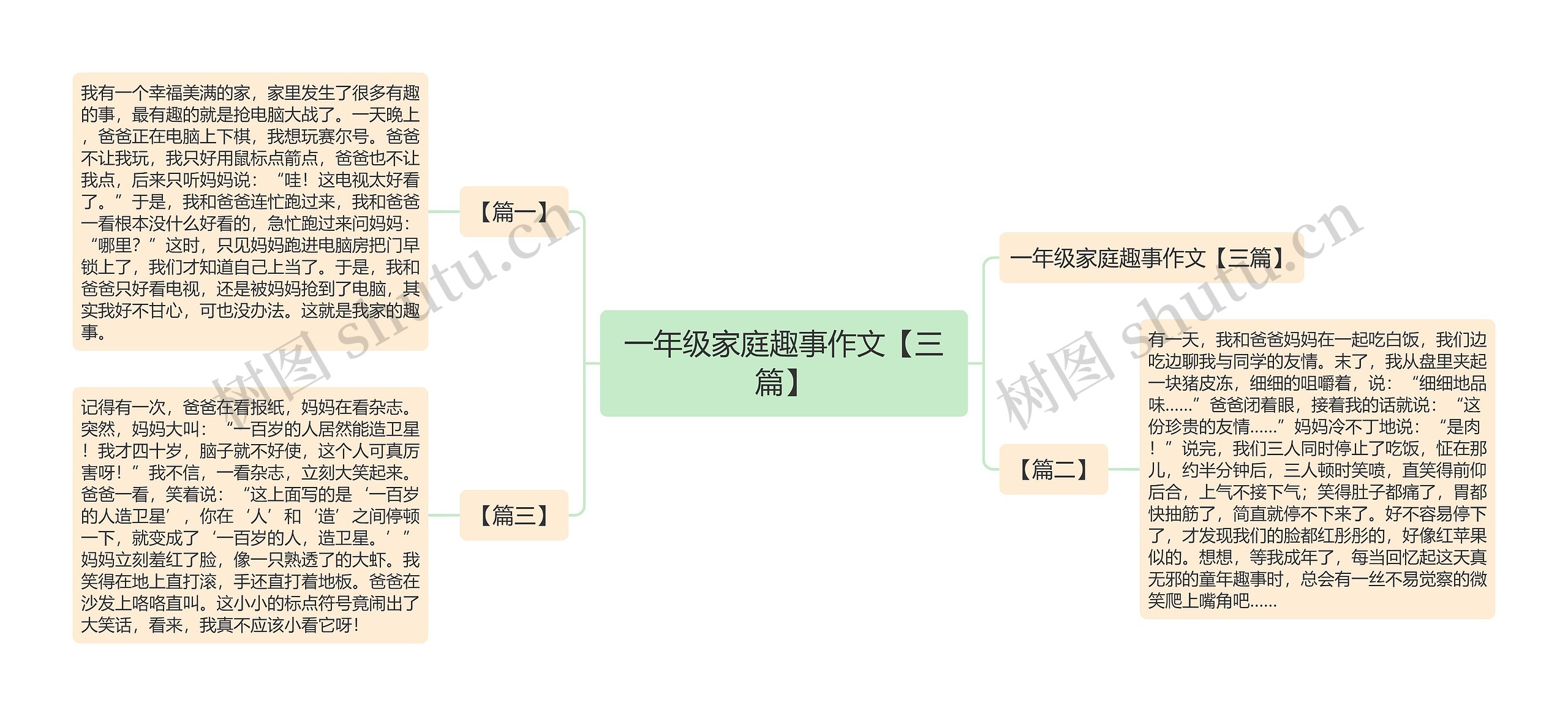 一年级家庭趣事作文【三篇】