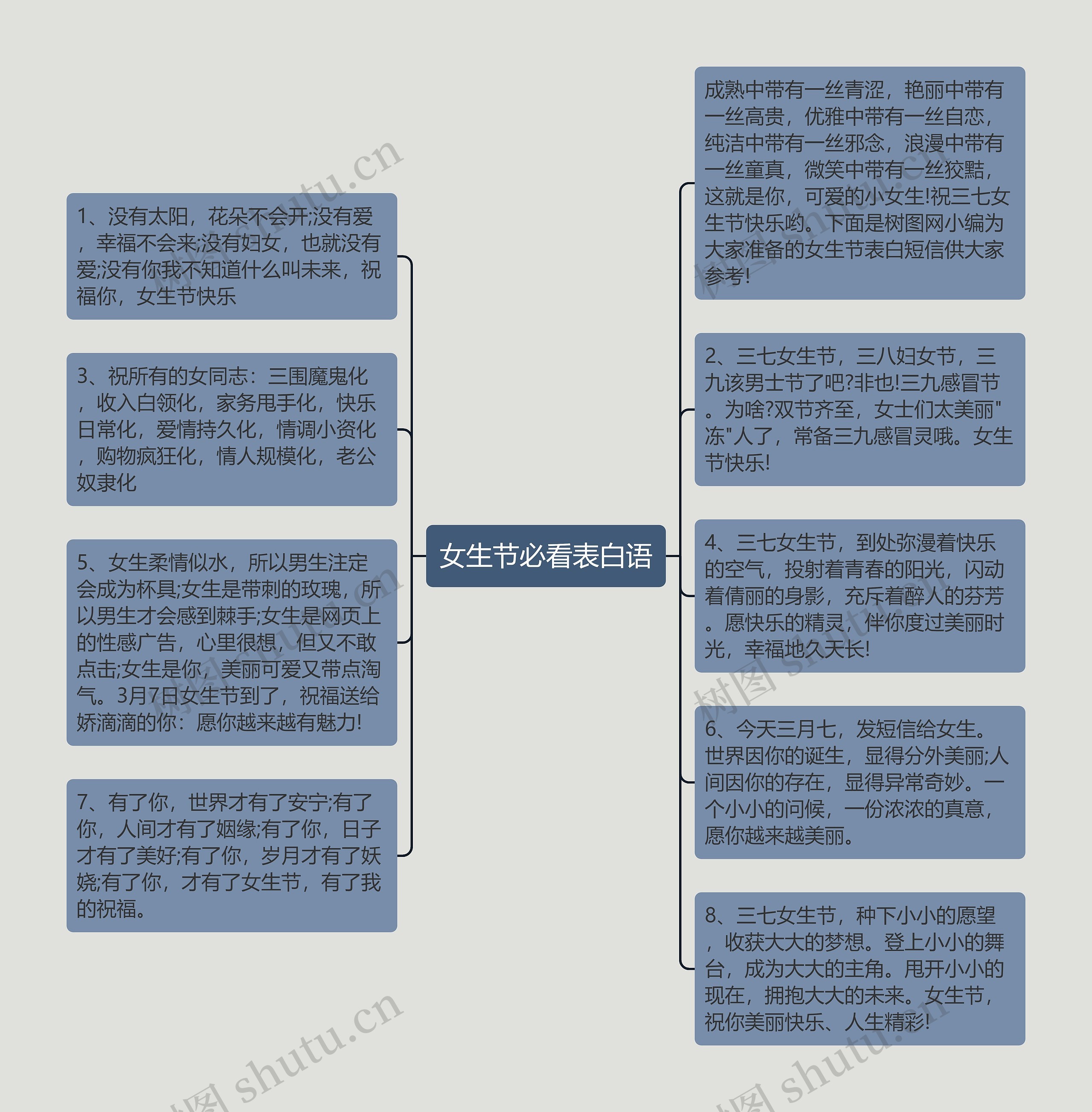 女生节必看表白语思维导图