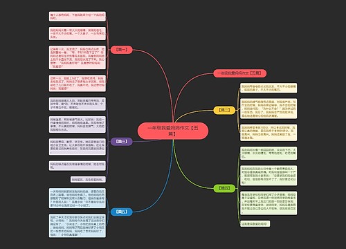 一年级我爱妈妈作文【五篇】