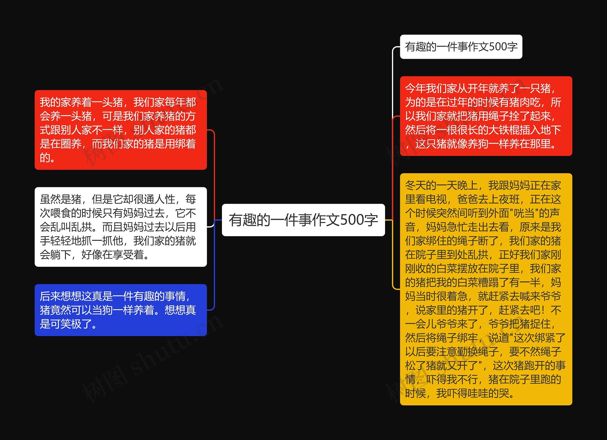 有趣的一件事作文500字思维导图