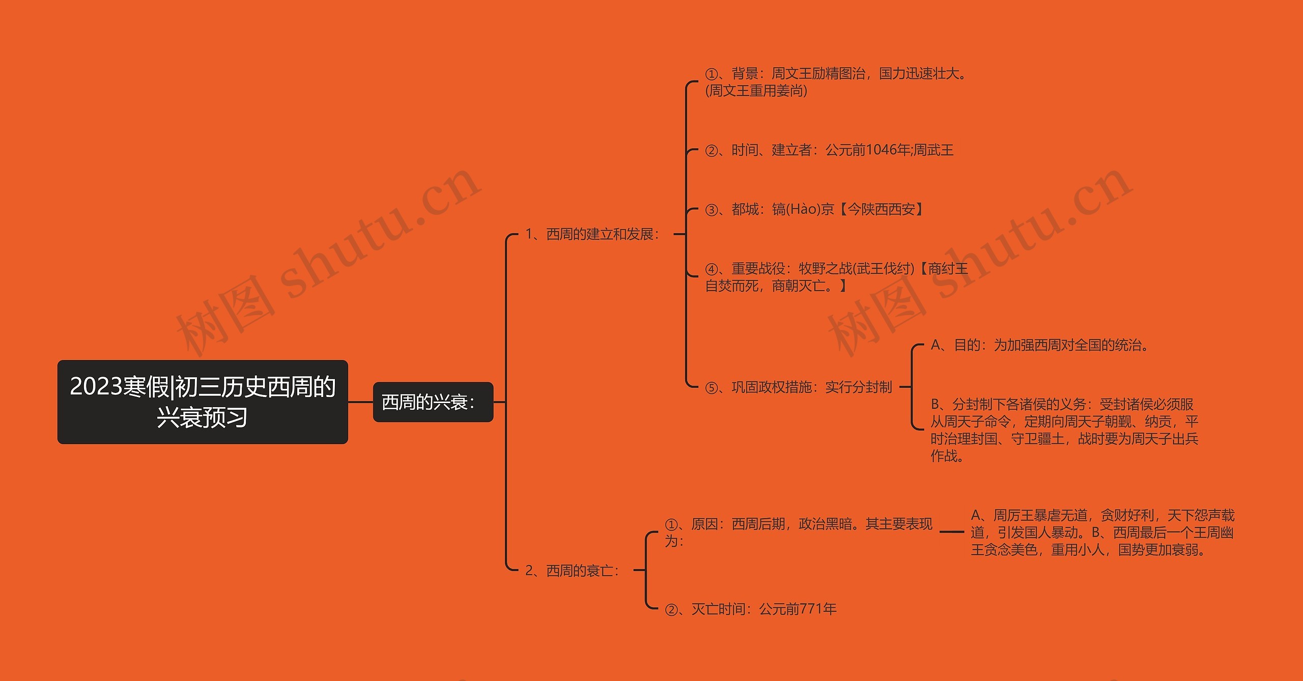 2023寒假|初三历史西周的兴衰预习思维导图