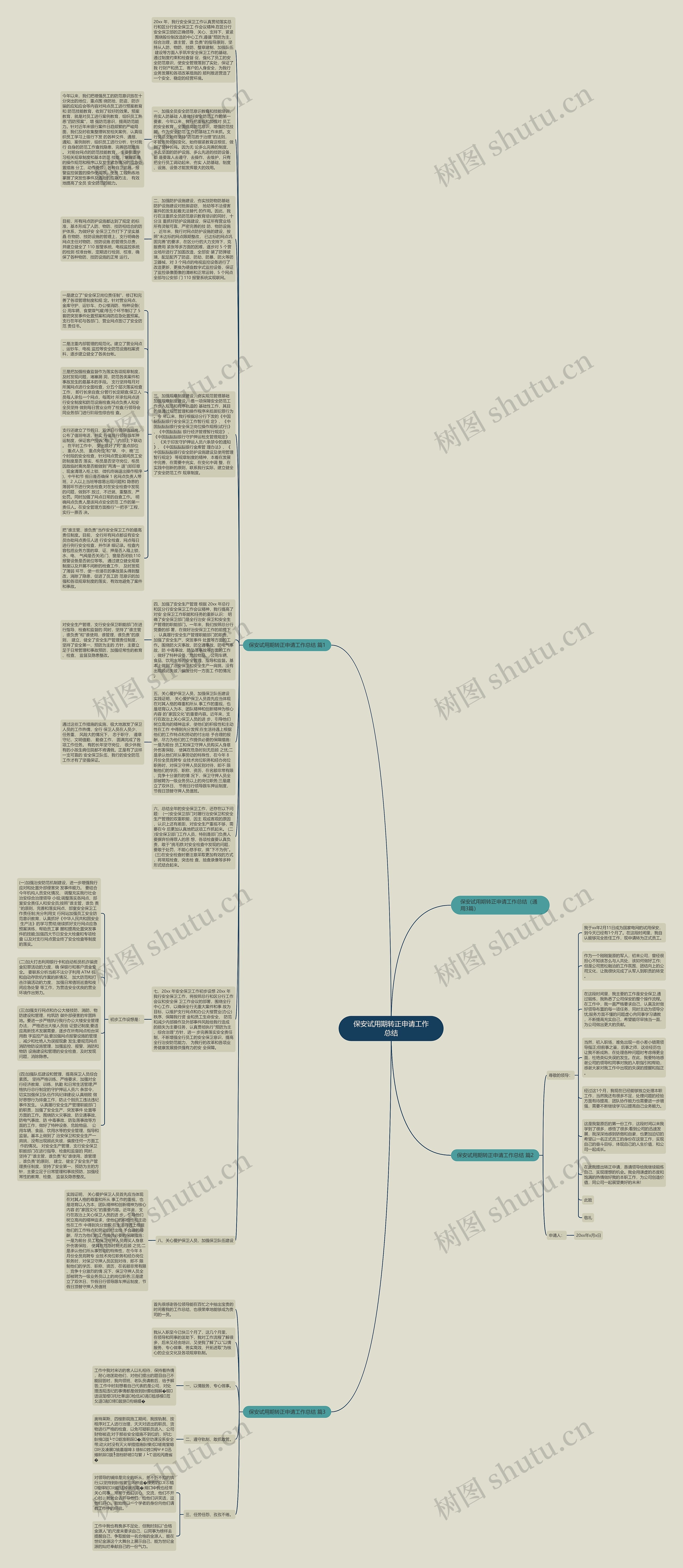 保安试用期转正申请工作总结思维导图