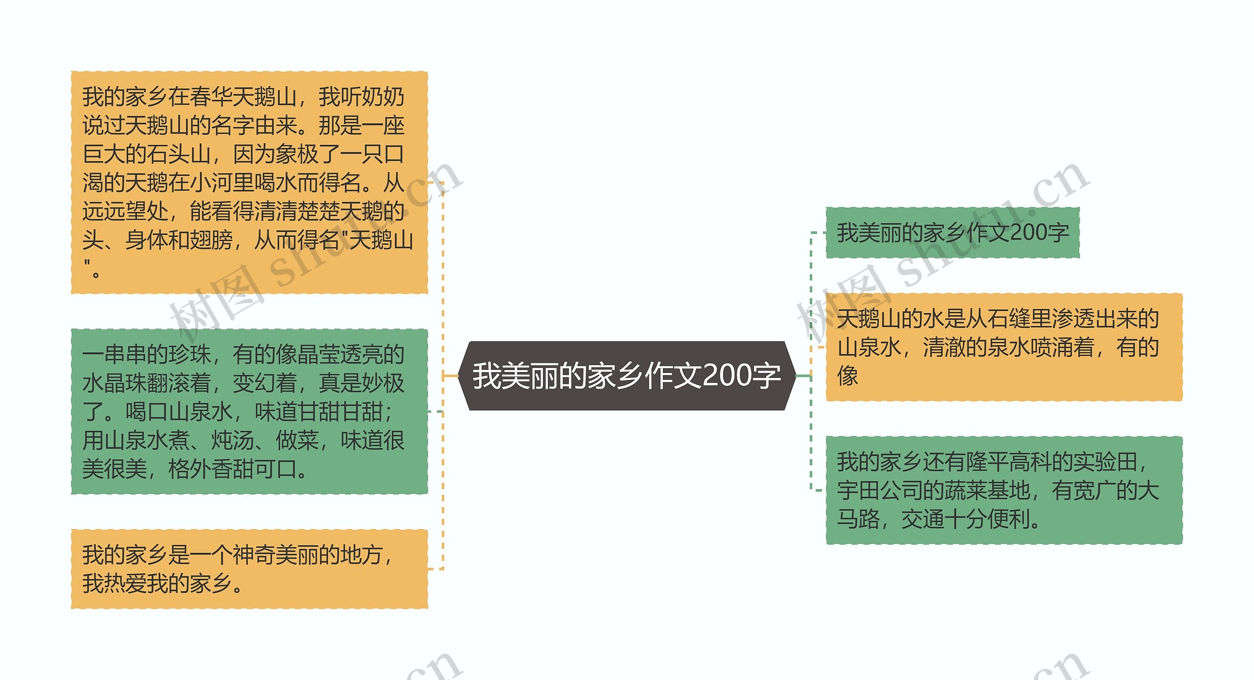 我美丽的家乡作文200字思维导图