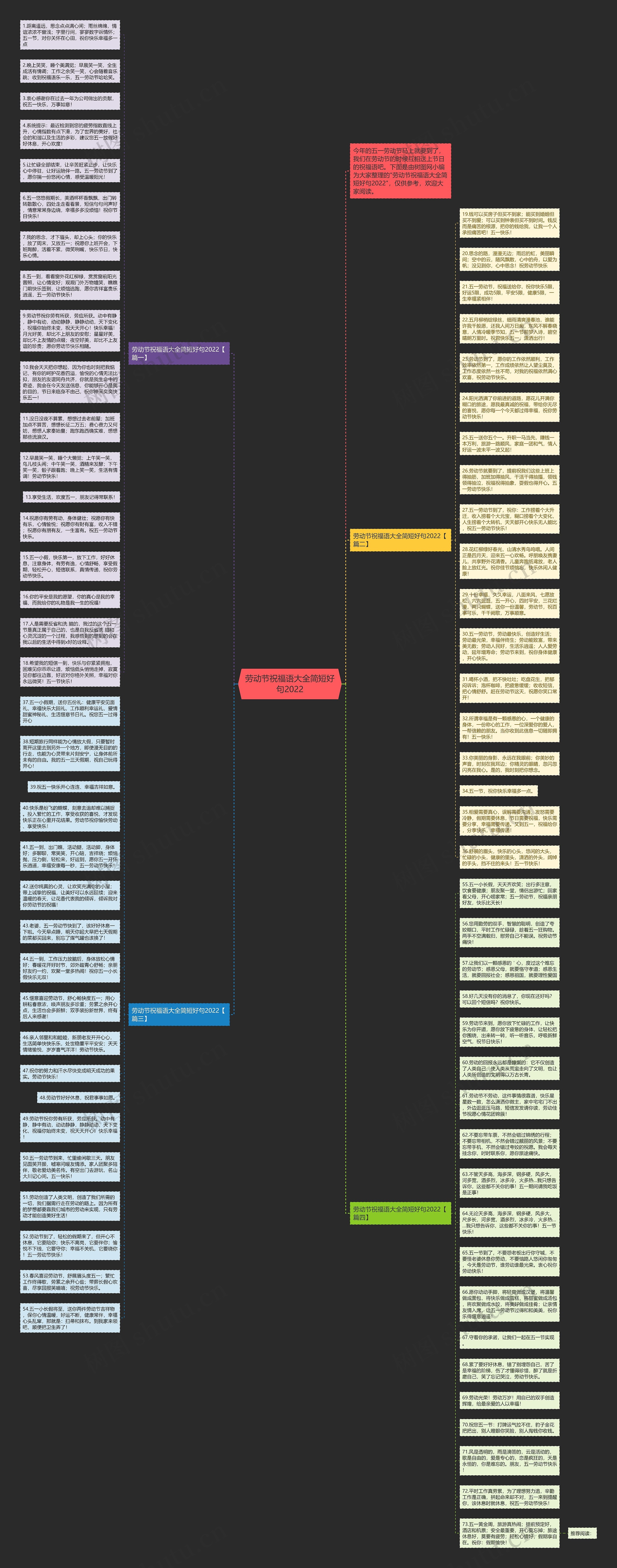 劳动节祝福语大全简短好句2022思维导图
