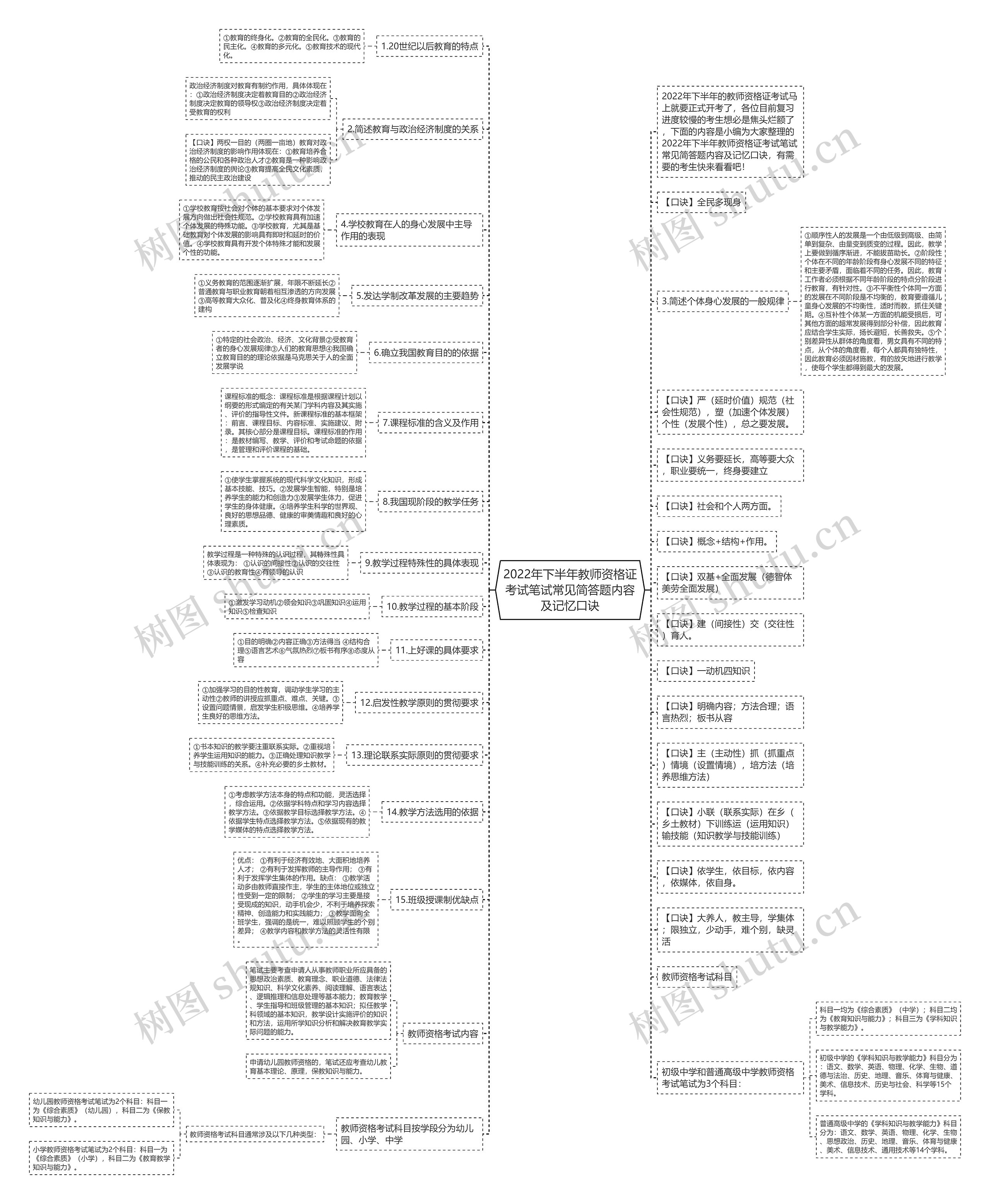 2022年下半年教师资格证考试笔试常见简答题内容及记忆口诀思维导图