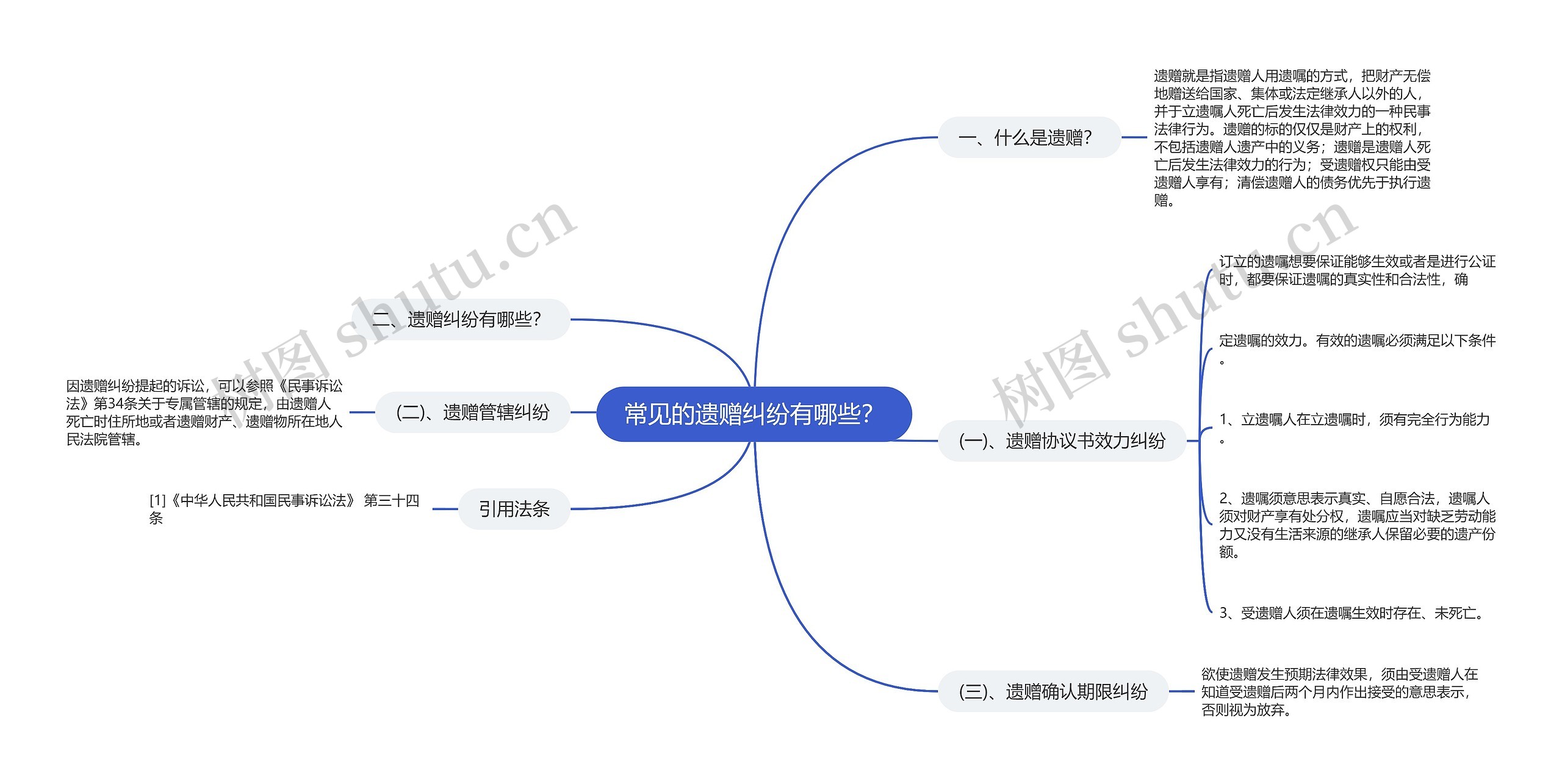 常见的遗赠纠纷有哪些？思维导图