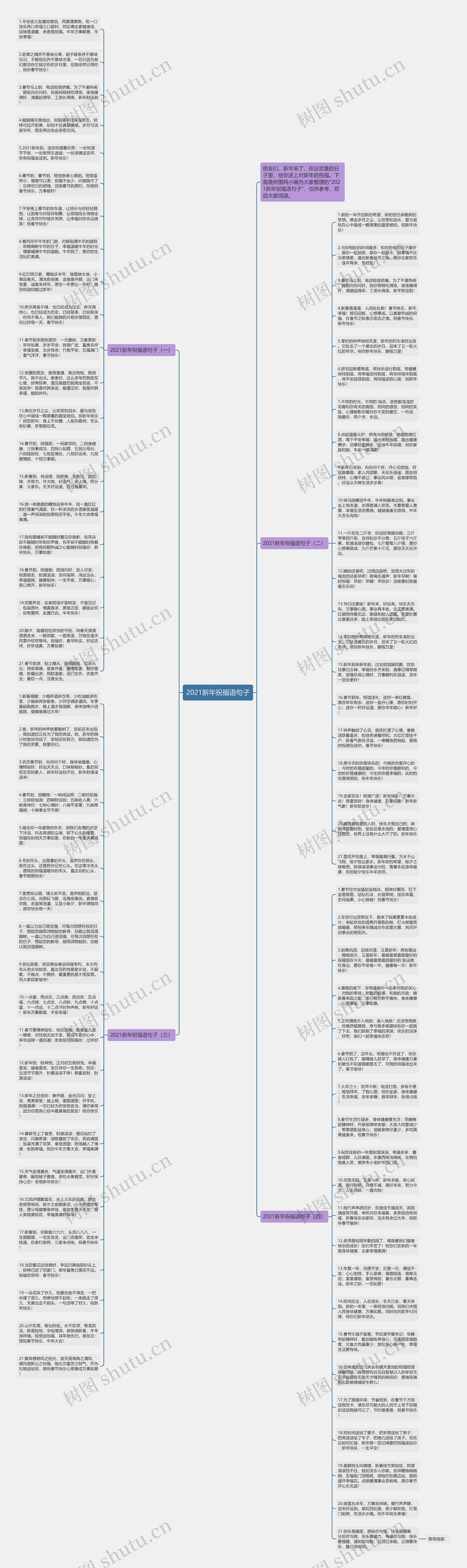 2021新年祝福语句子思维导图