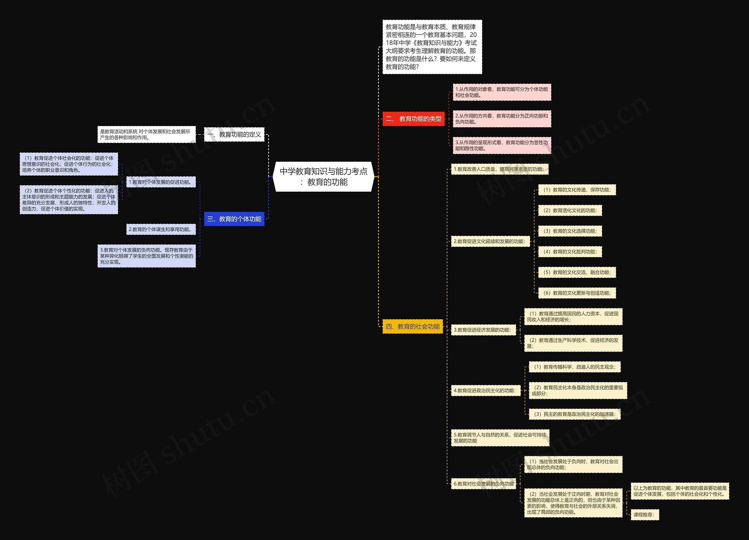 中学教育知识与能力考点：教育的功能思维导图