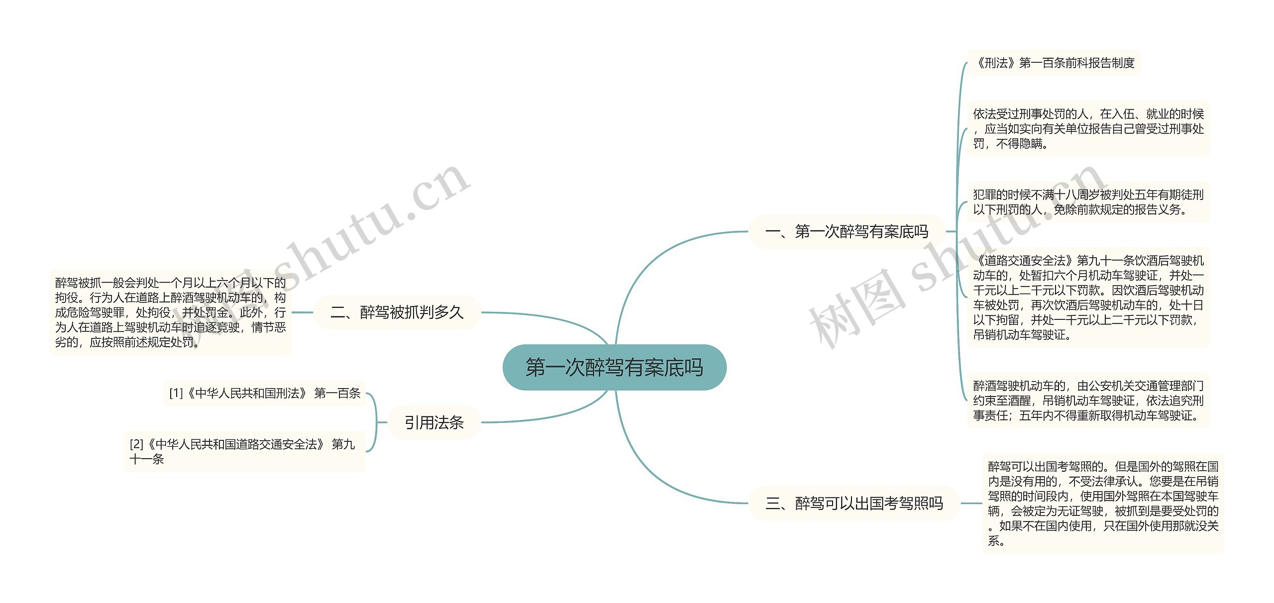 第一次醉驾有案底吗思维导图