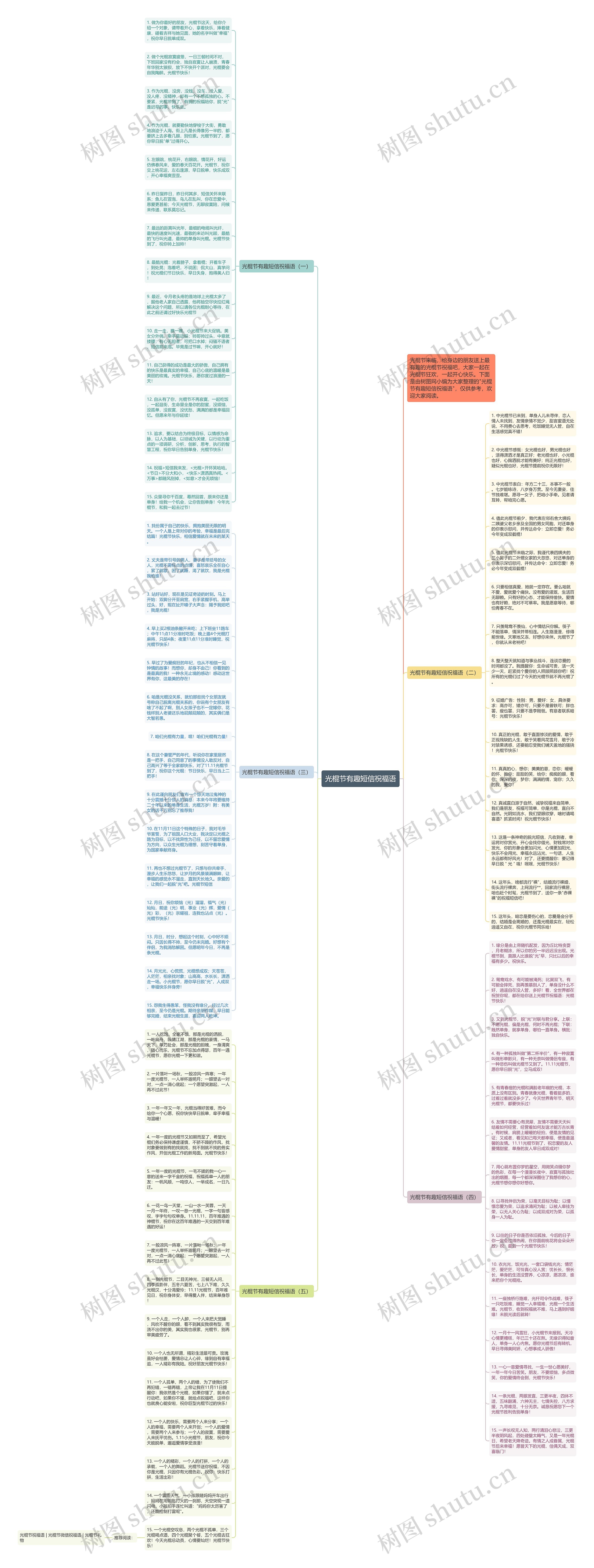 光棍节有趣短信祝福语思维导图