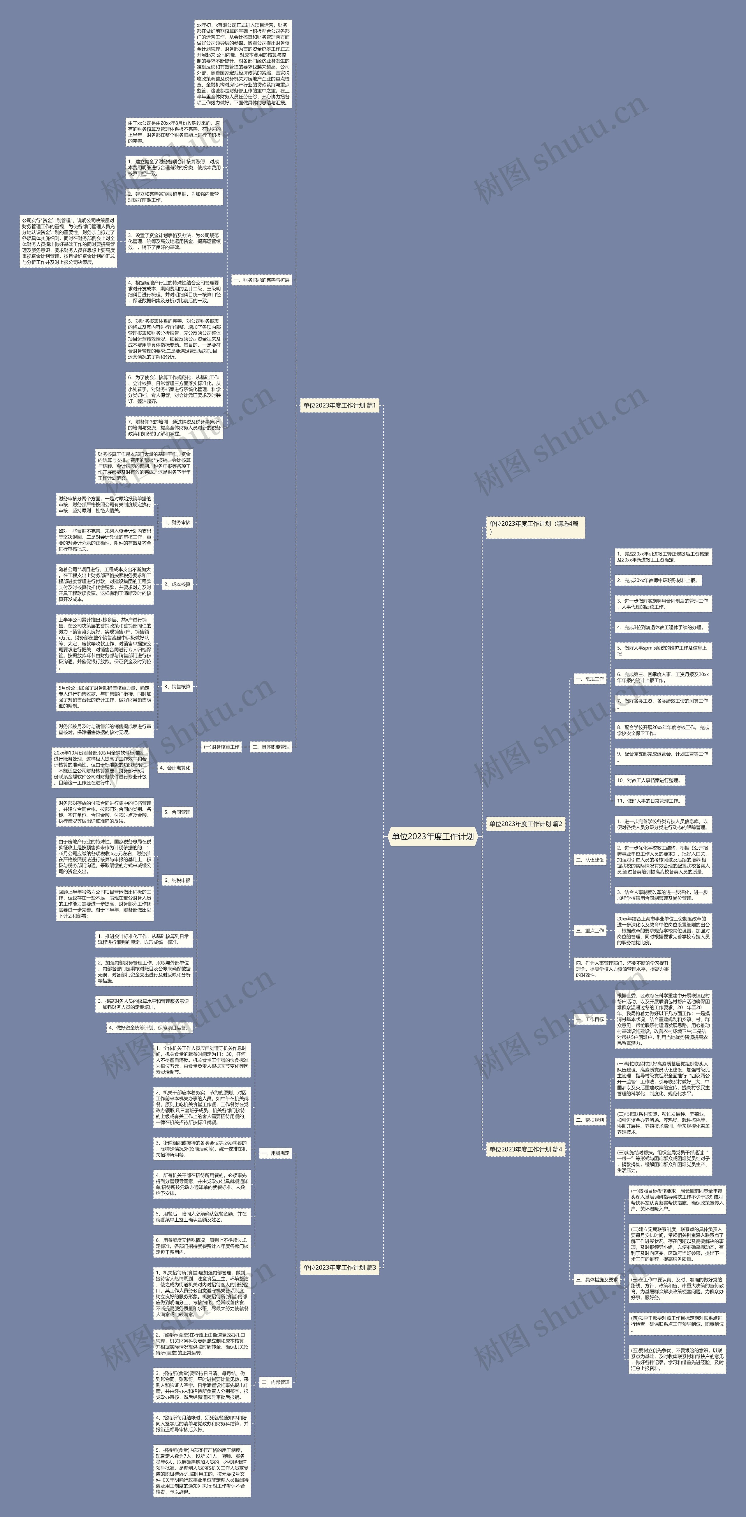 单位2023年度工作计划思维导图