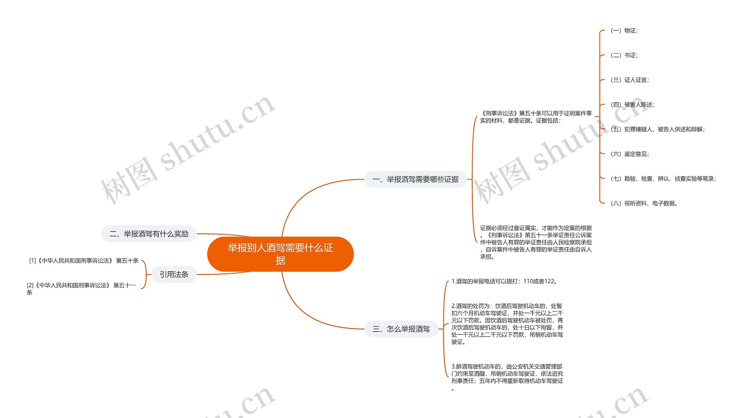 举报别人酒驾需要什么证据