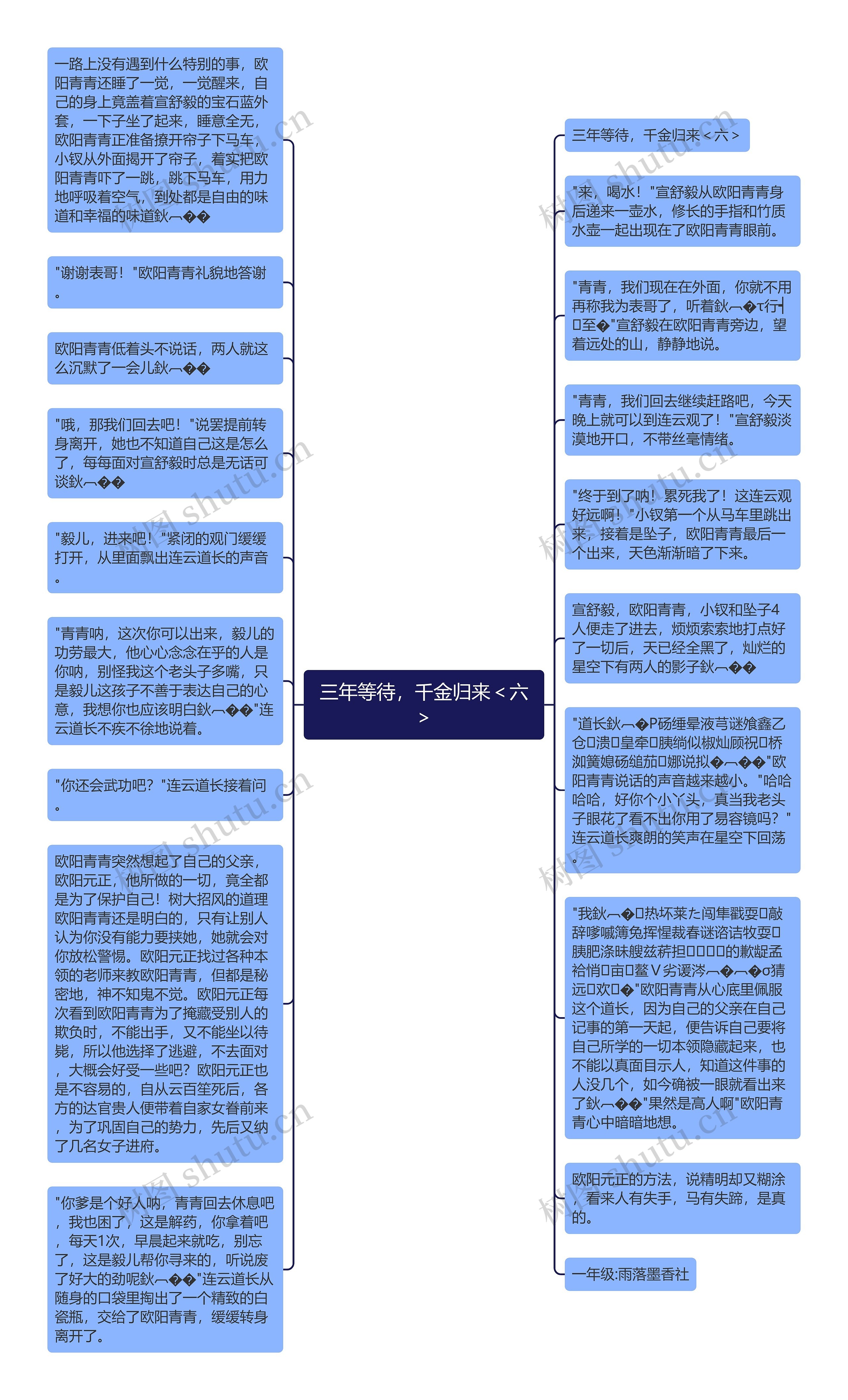 三年等待，千金归来＜六＞思维导图