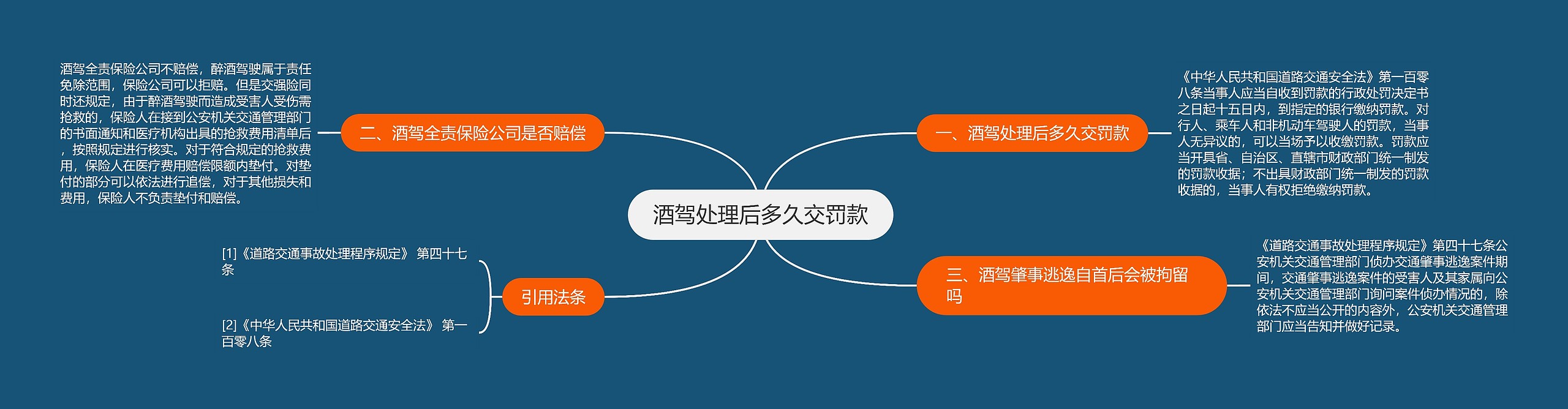 酒驾处理后多久交罚款