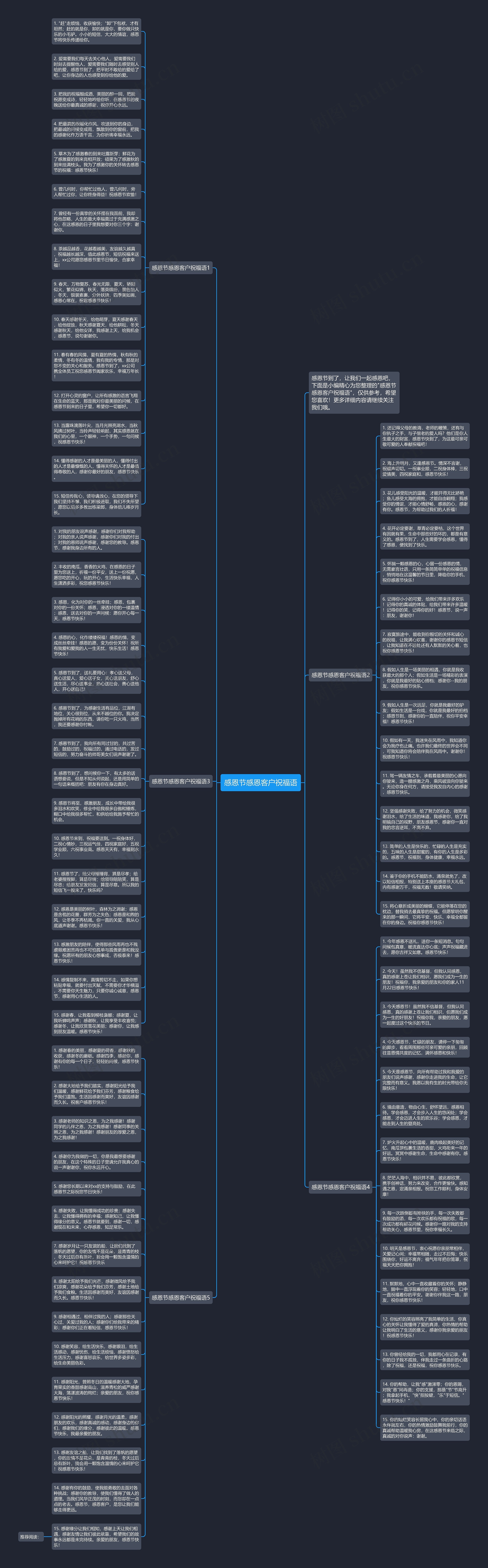 感恩节感恩客户祝福语思维导图