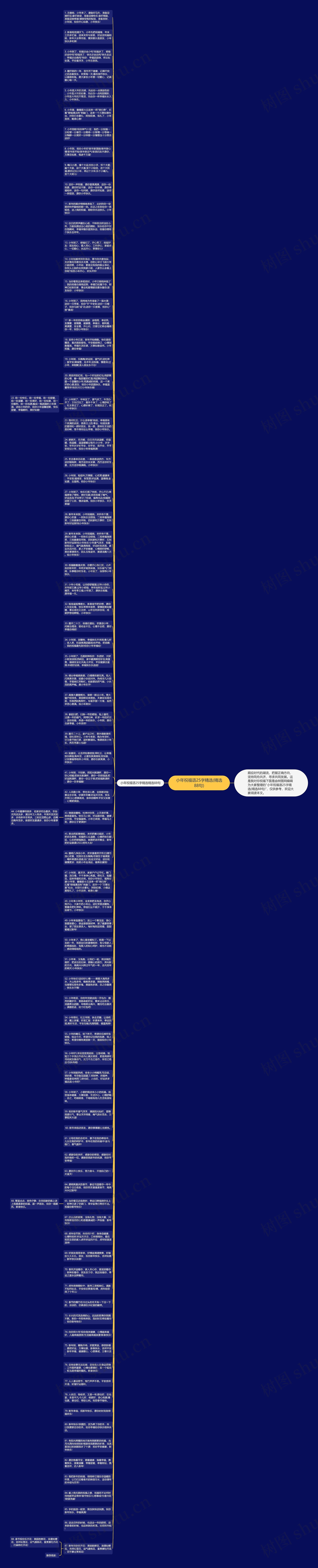 小年祝福语25字精选(精选88句)思维导图