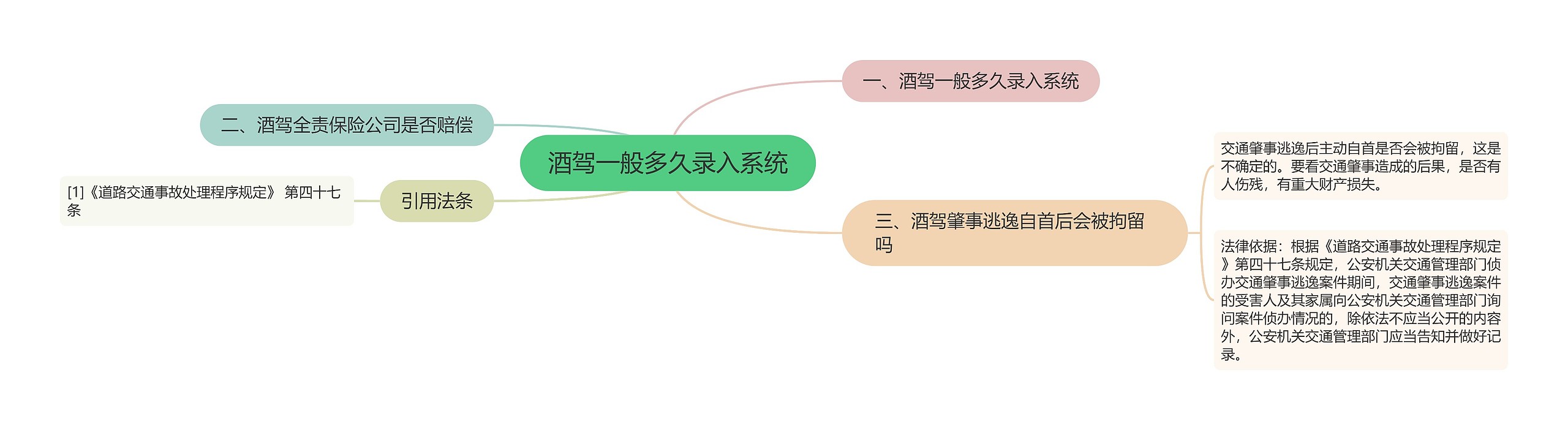 酒驾一般多久录入系统