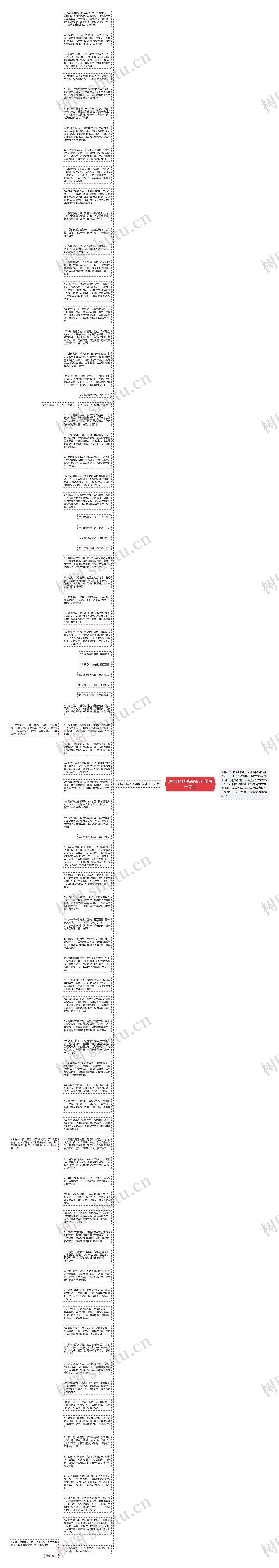 虎年新年祝福语88句简短一句话思维导图