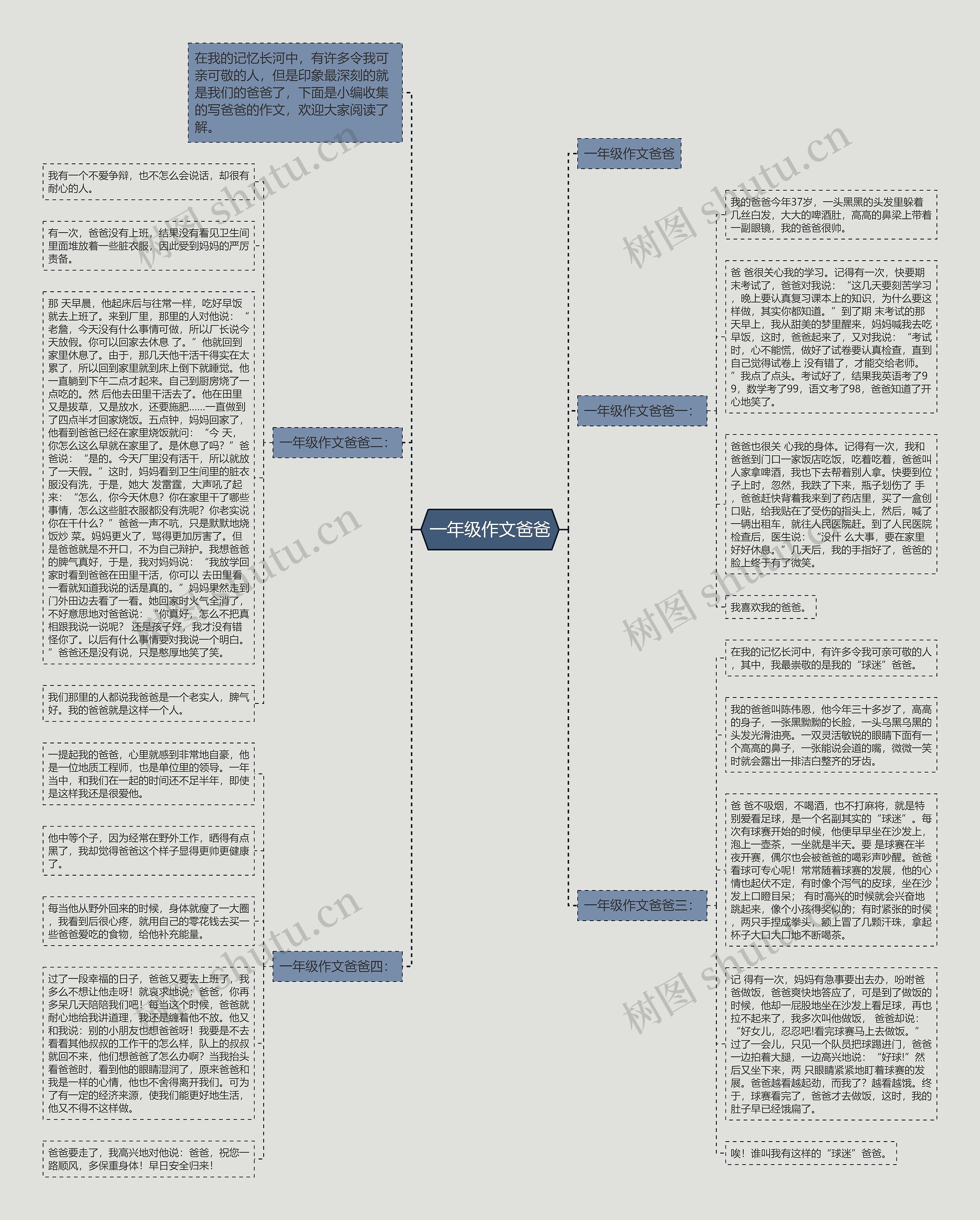 一年级作文爸爸思维导图