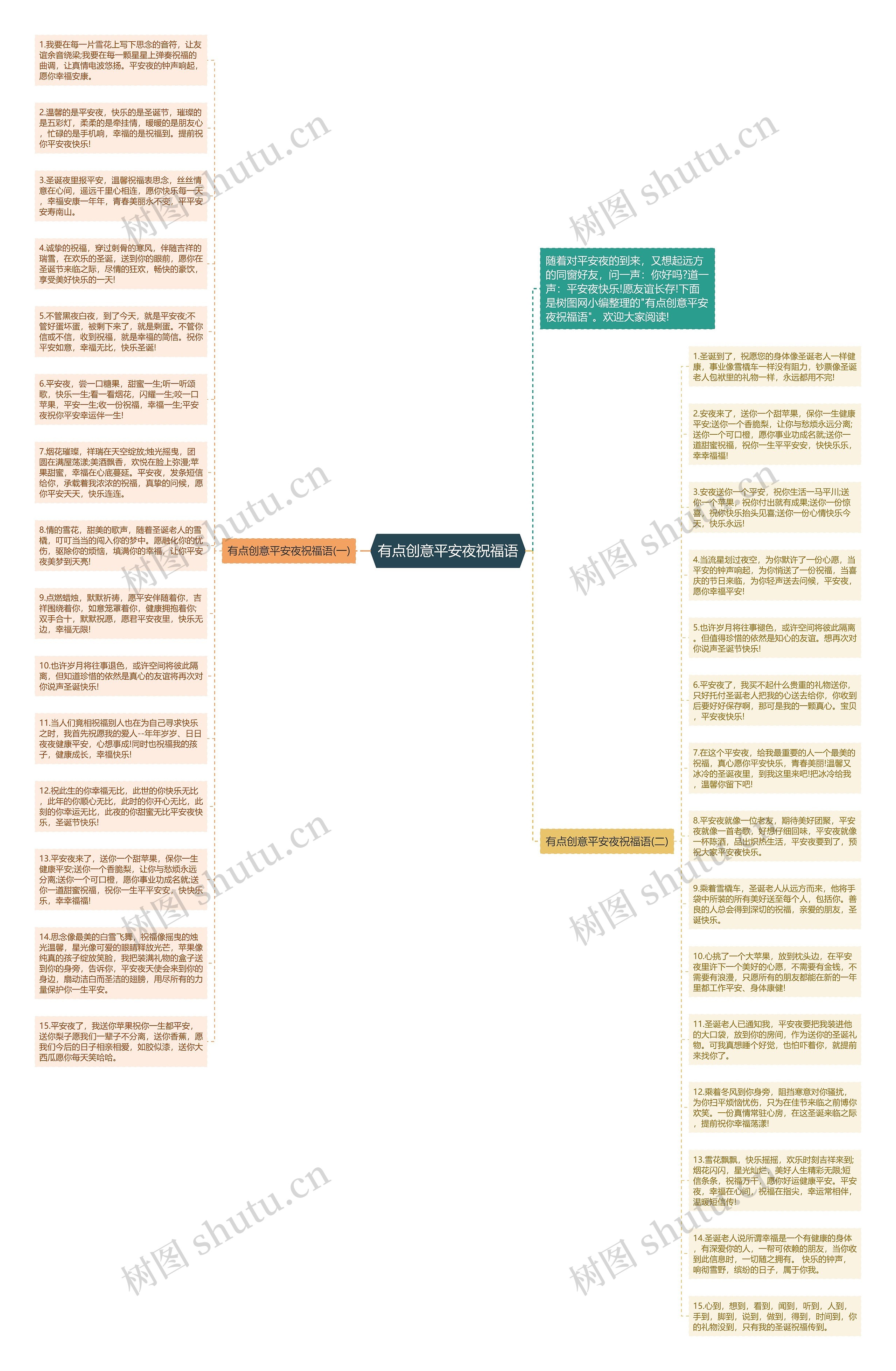 有点创意平安夜祝福语思维导图