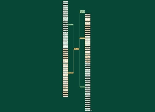 虎年春节送同学新年祝福语简短思维导图
