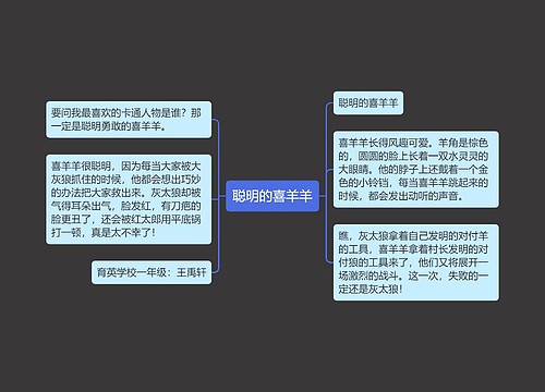 聪明的喜羊羊 聪明的喜羊羊