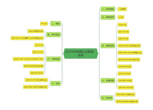 2023中学物理公式整理：电学