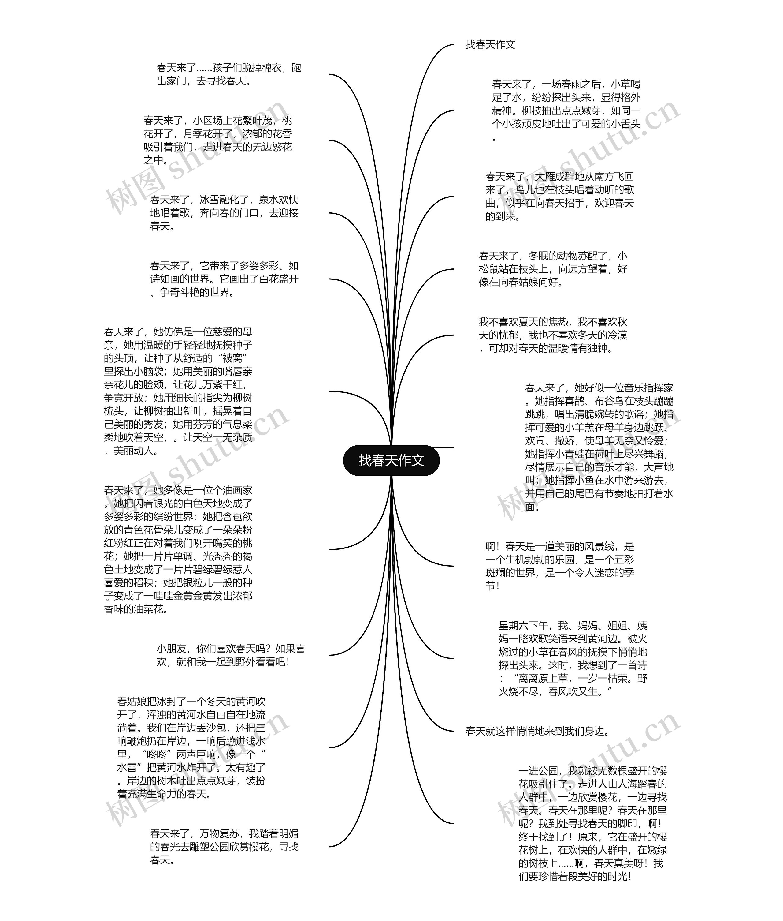 找春天作文思维导图