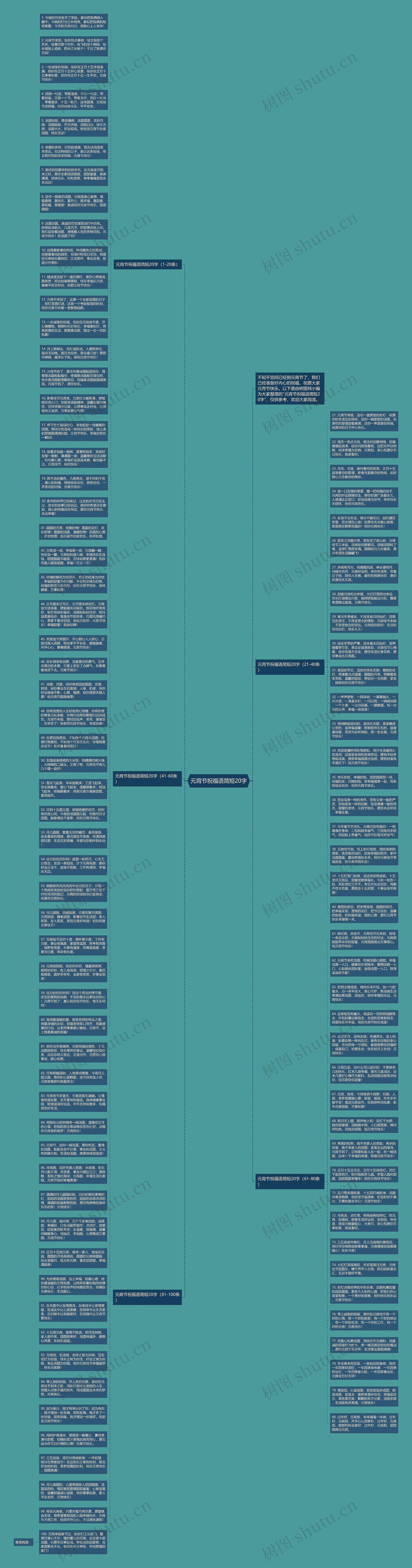 元宵节祝福语简短20字思维导图