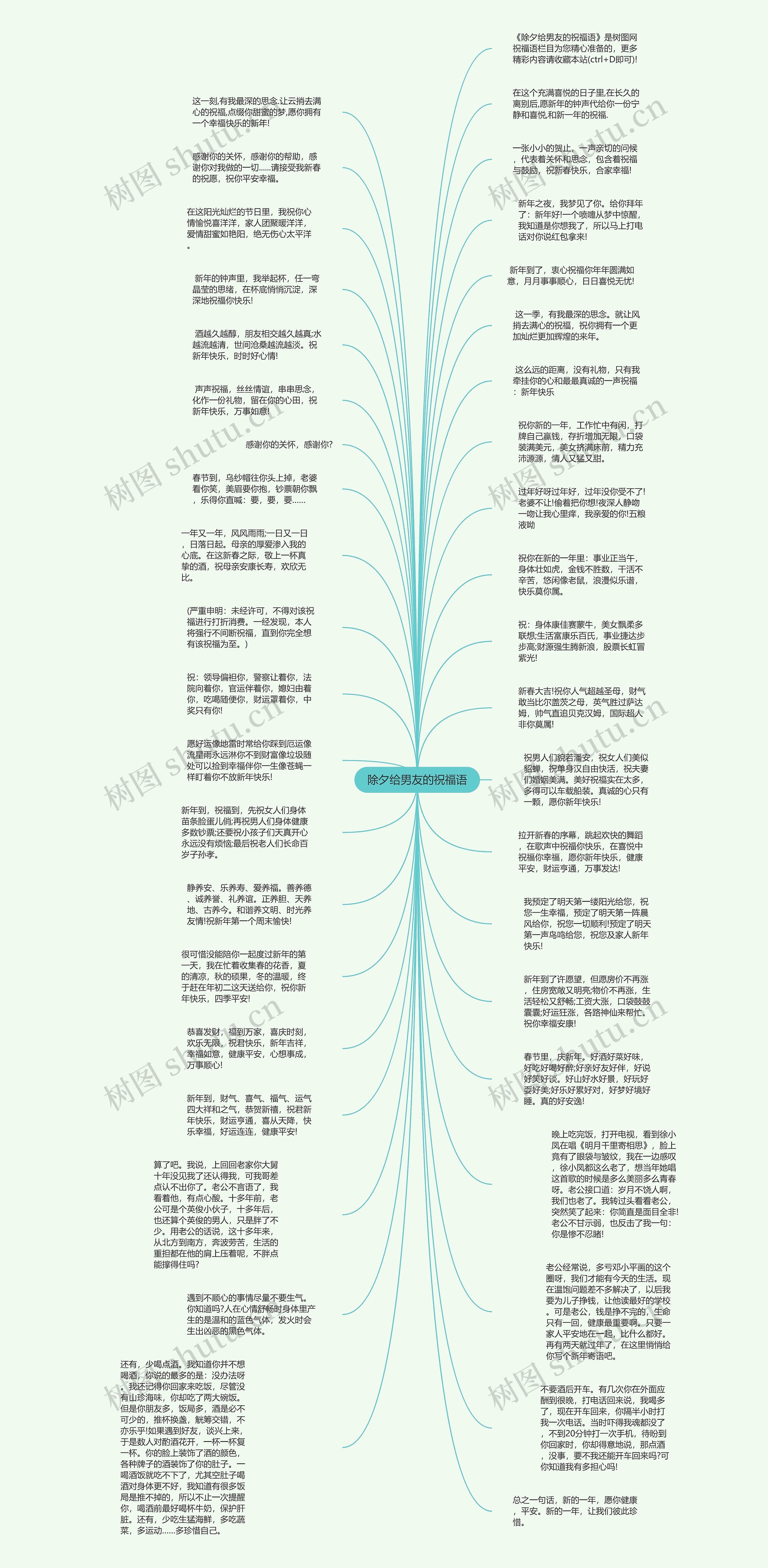除夕给男友的祝福语思维导图