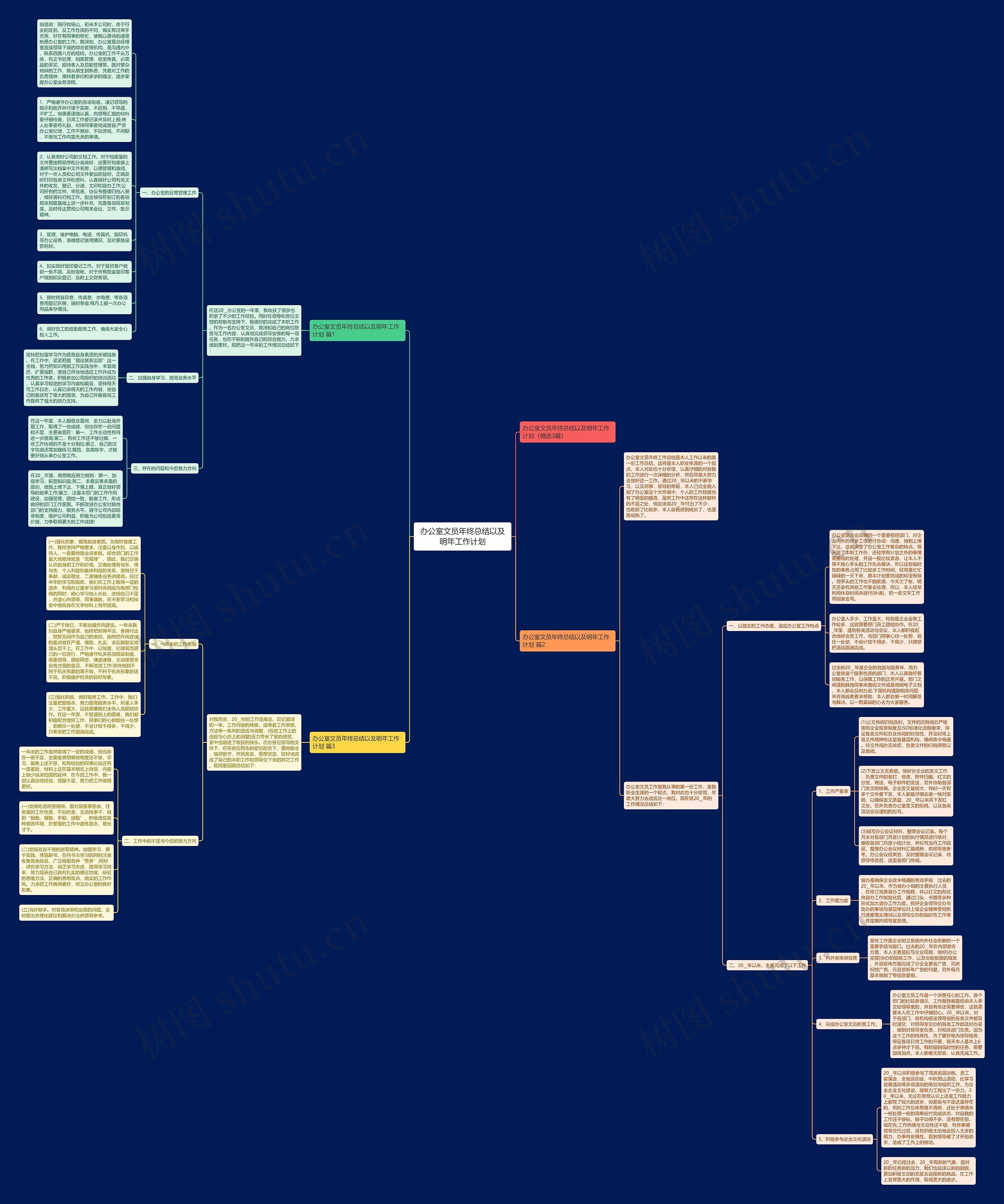 办公室文员年终总结以及明年工作计划思维导图